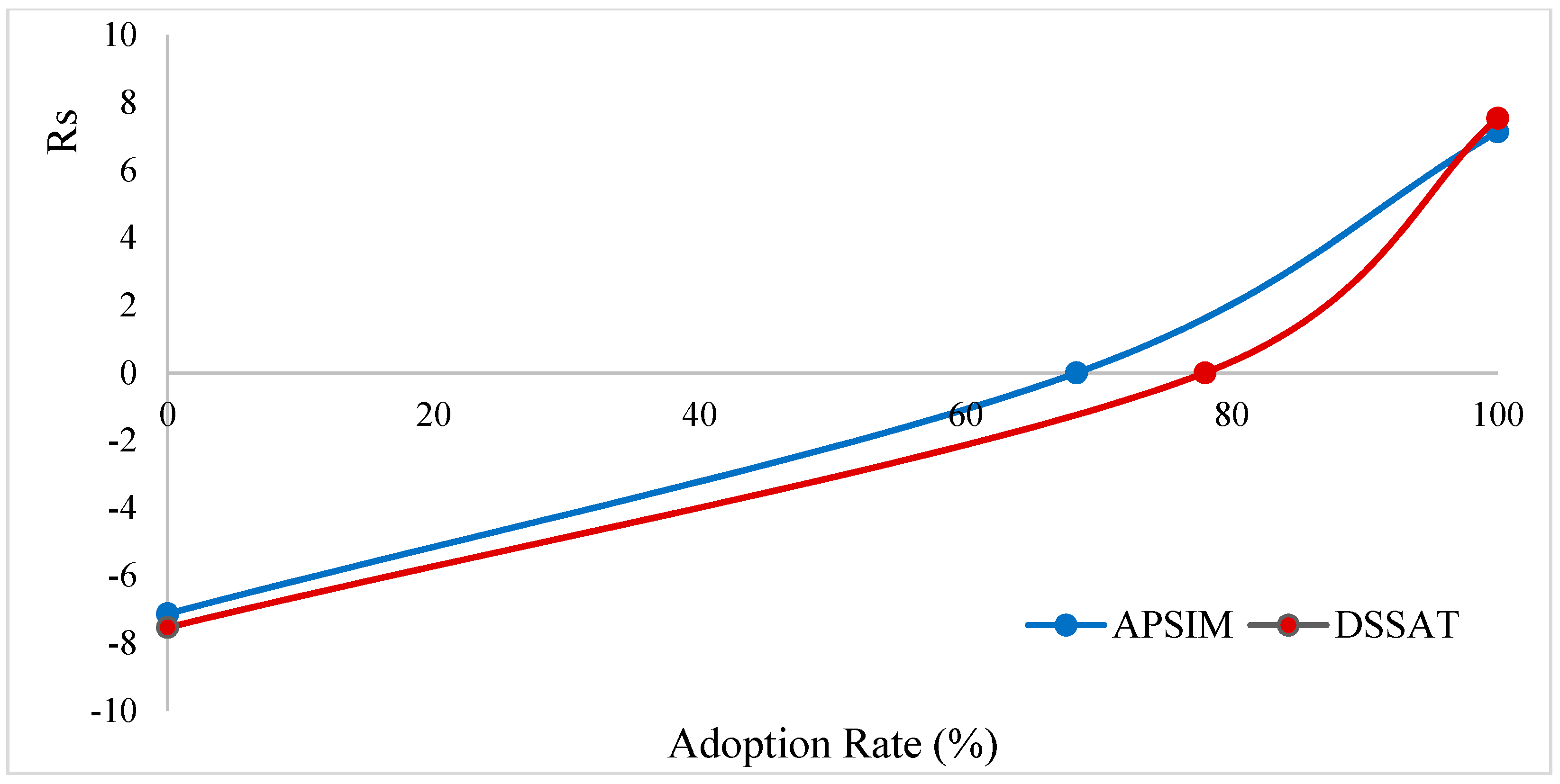 Ijerph 17 02522 g005 Ijerph 17 02522 g005