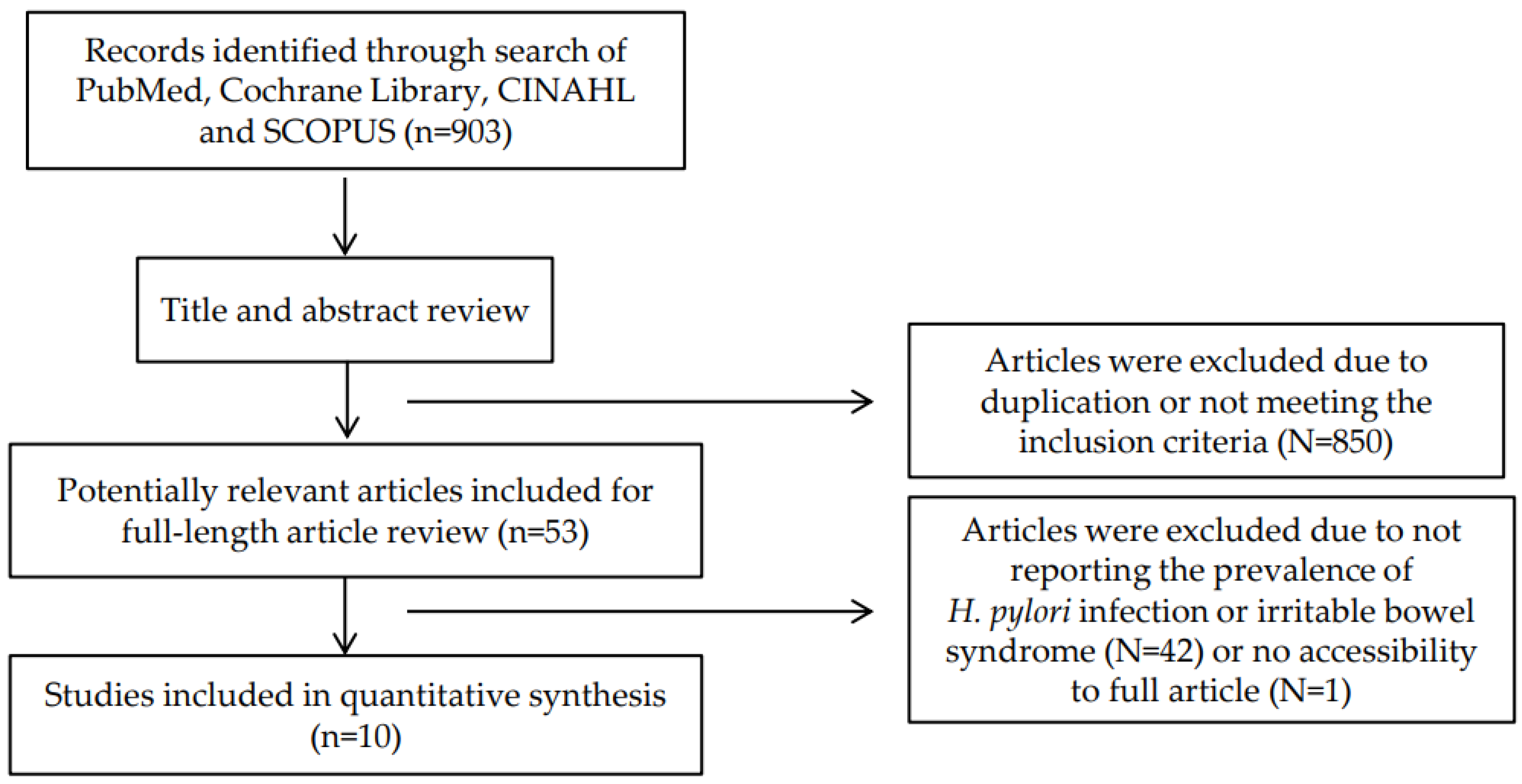 Ijerph 17 02524 g001