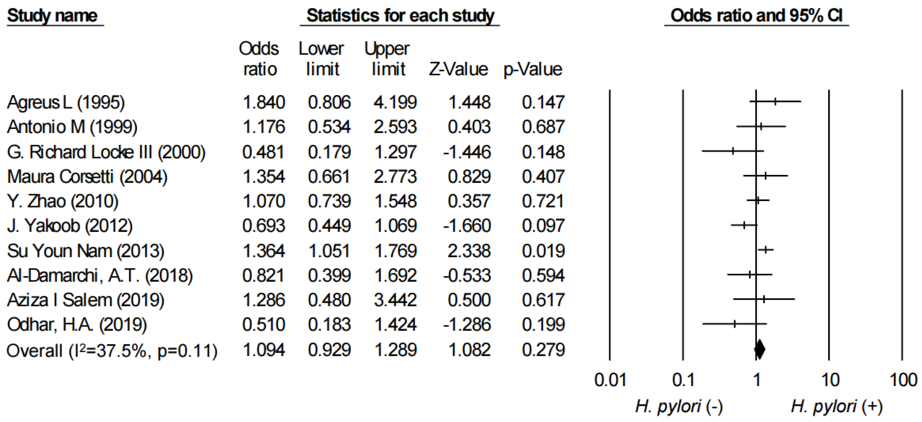 Ijerph 17 02524 g002