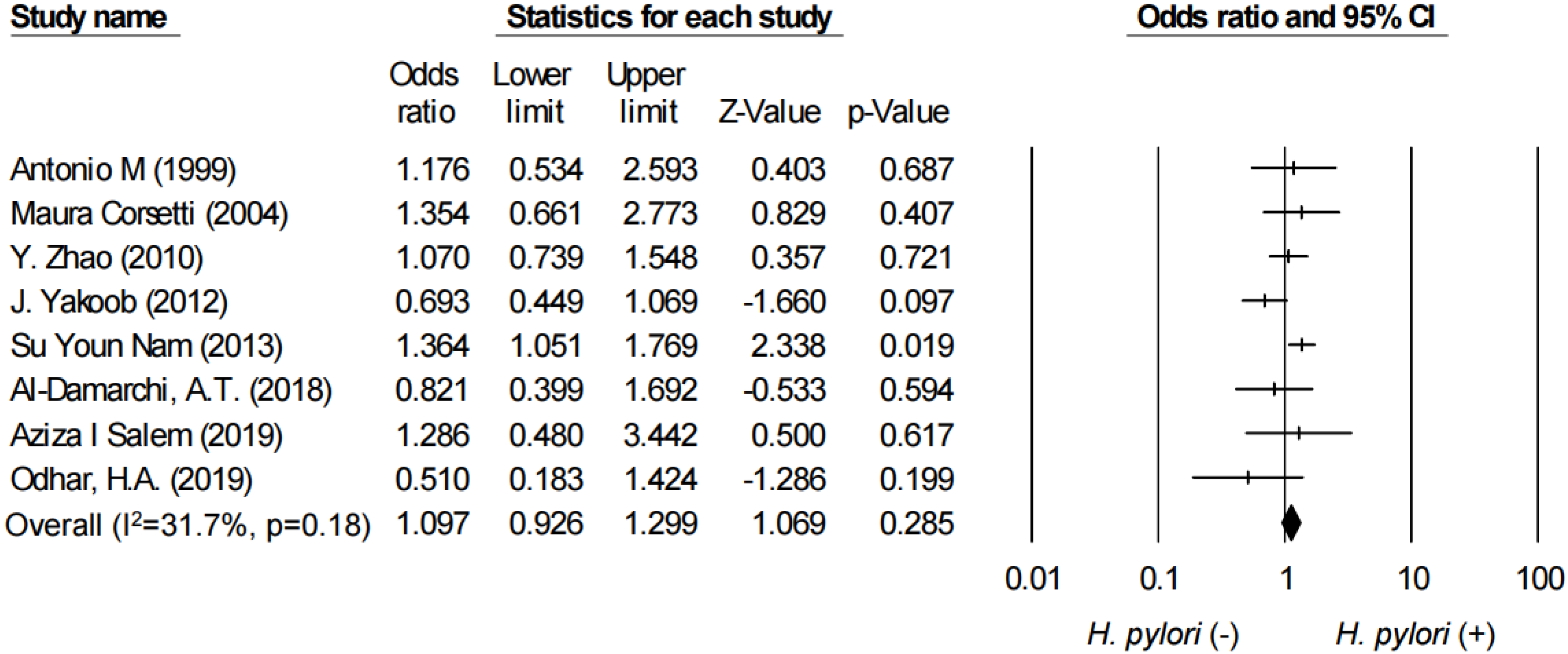Ijerph 17 02524 g003