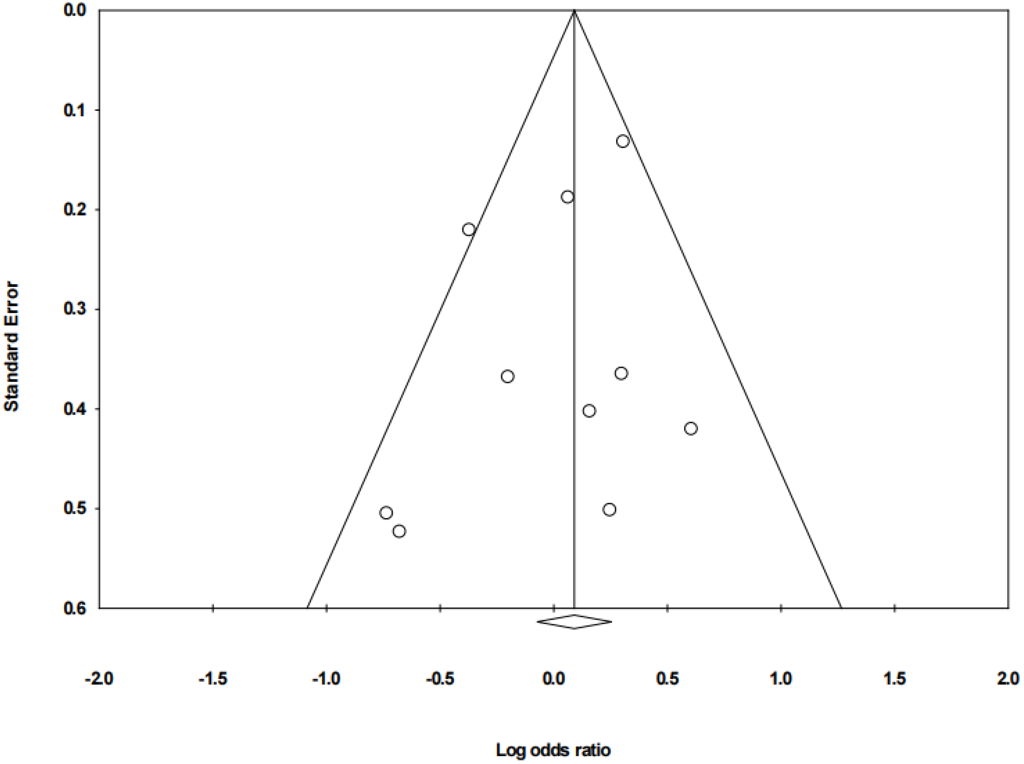 Ijerph 17 02524 g004