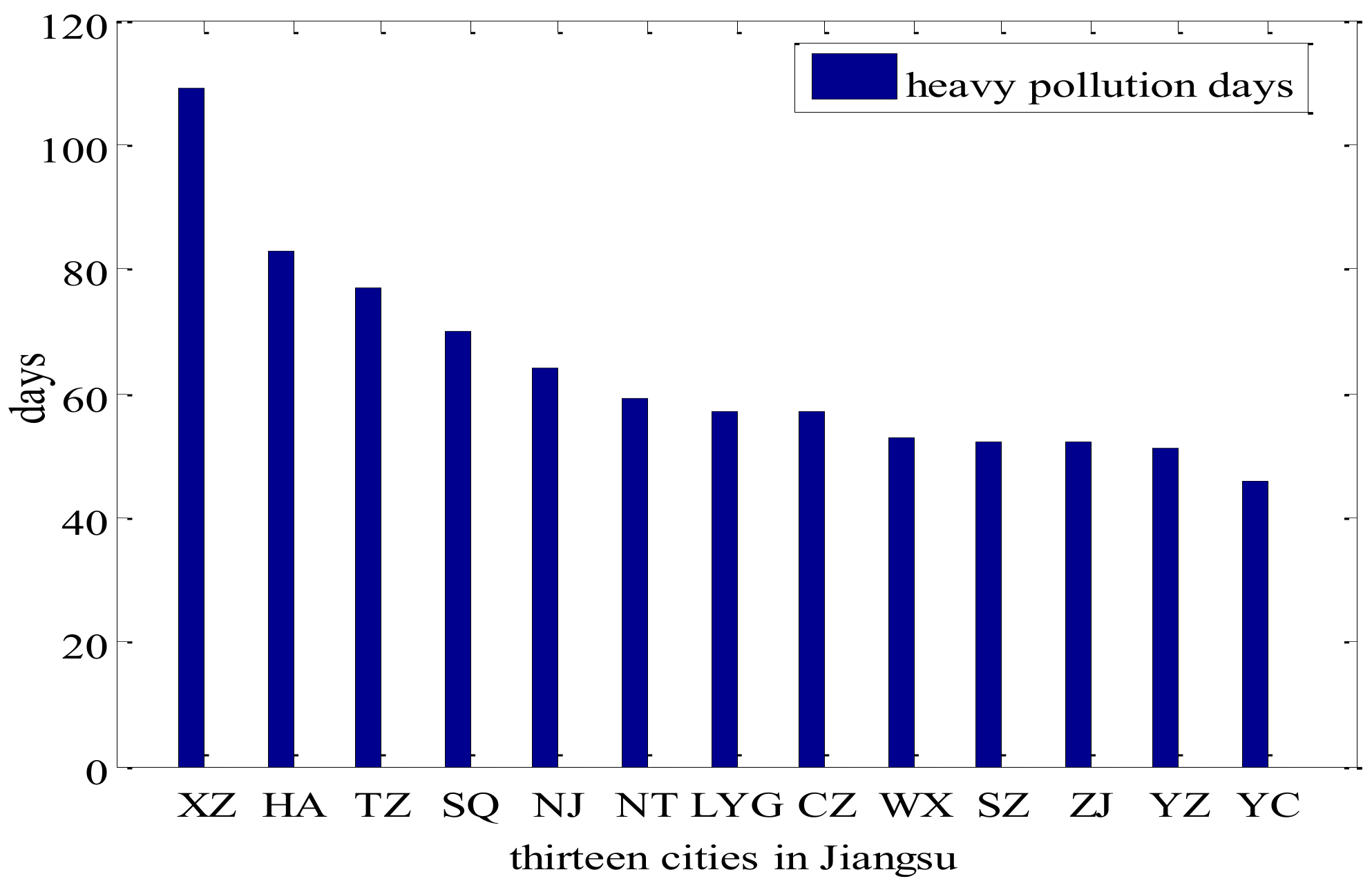 Ijerph 17 02528 g003