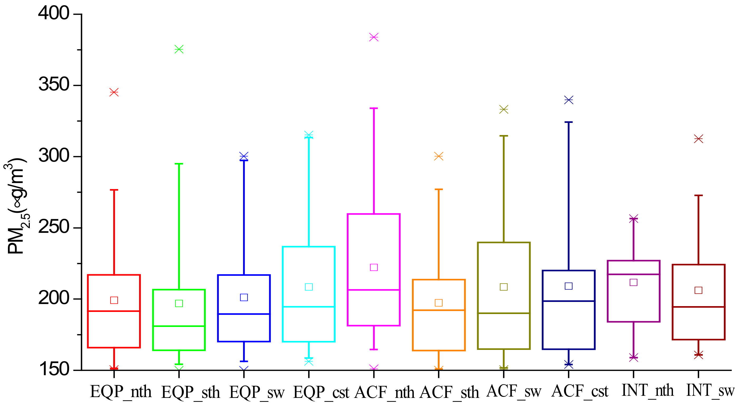 Ijerph 17 02528 g004