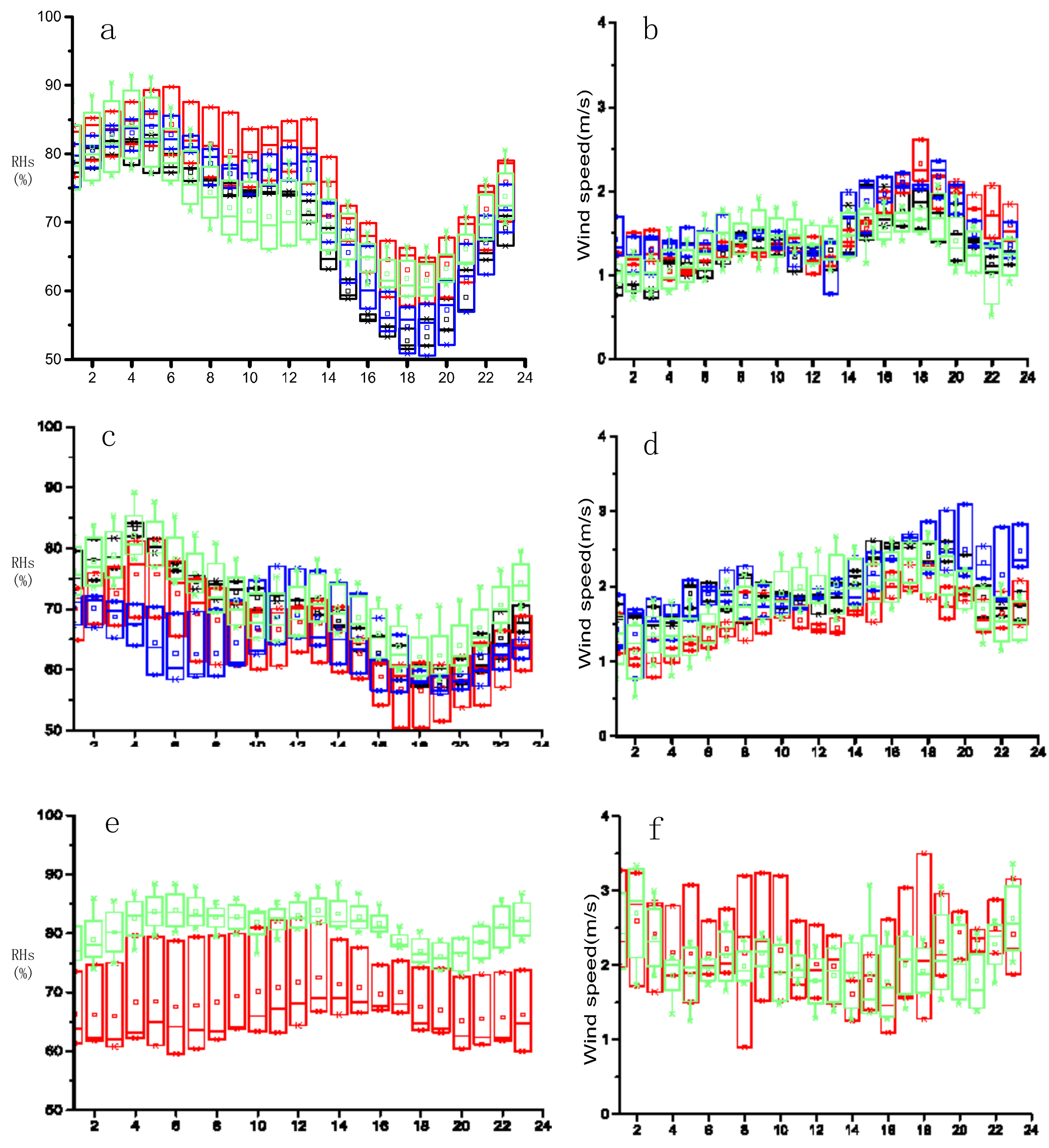 Ijerph 17 02528 g006