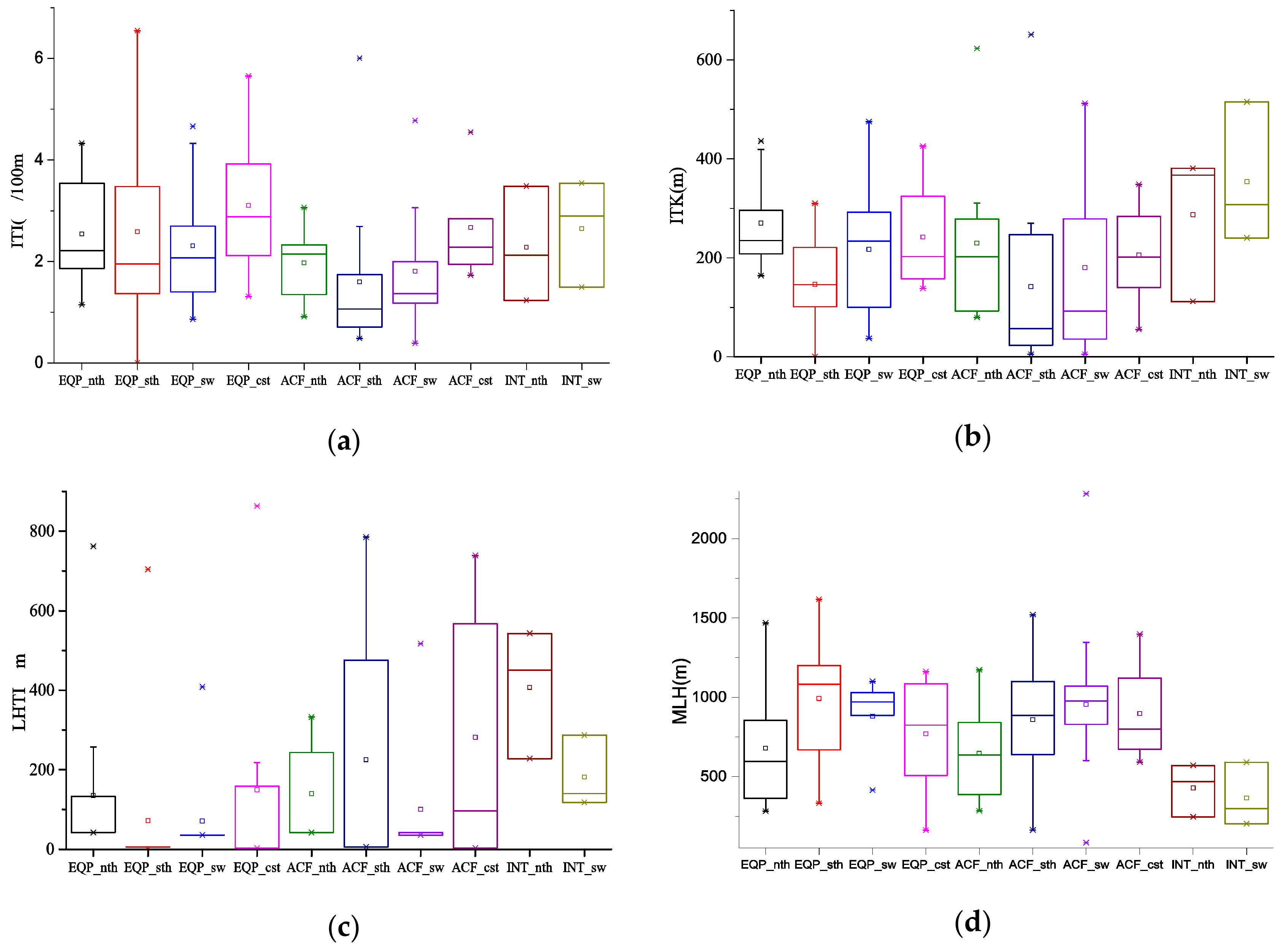 Ijerph 17 02528 g008