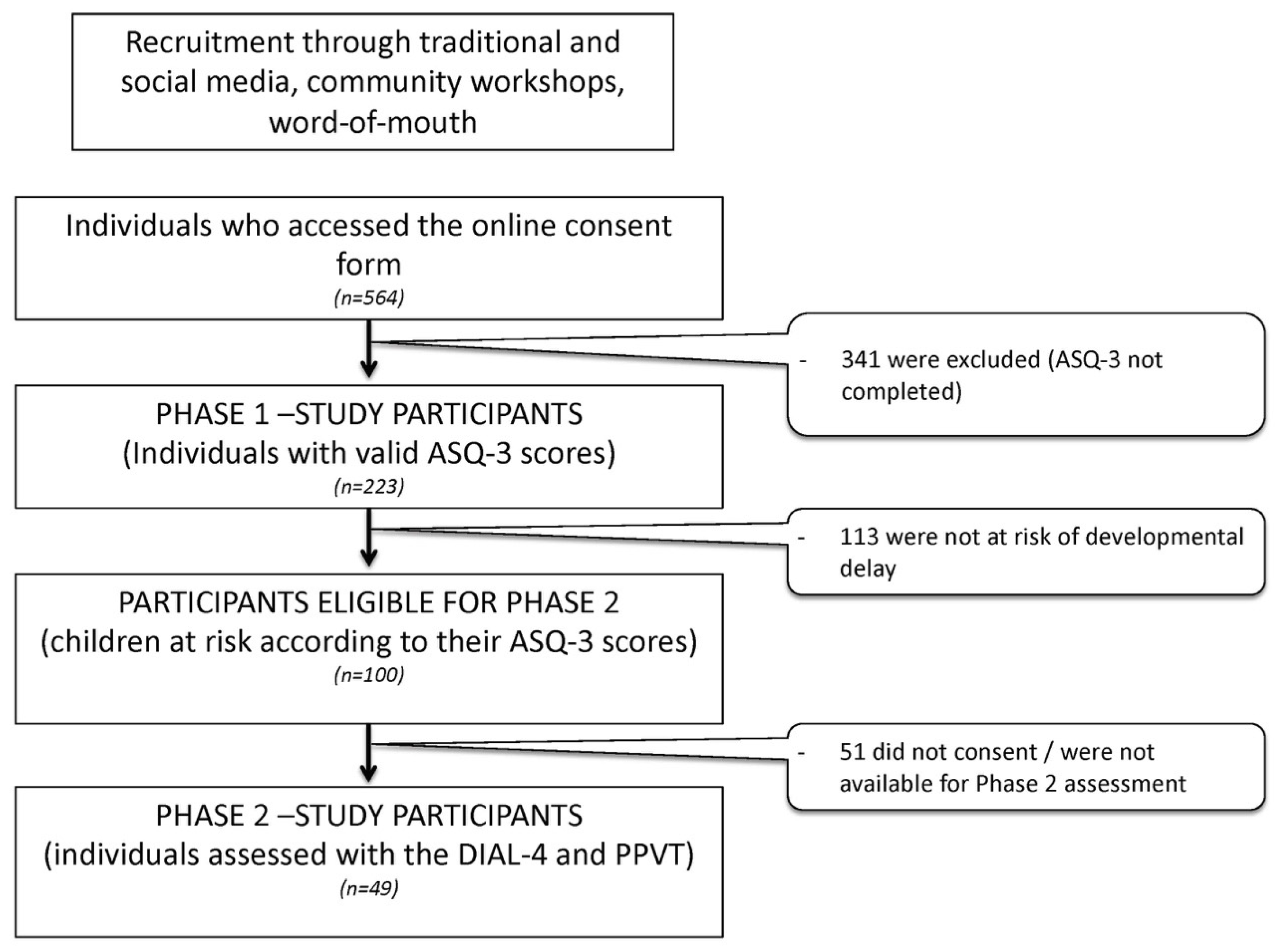 Ijerph 17 02529 g001