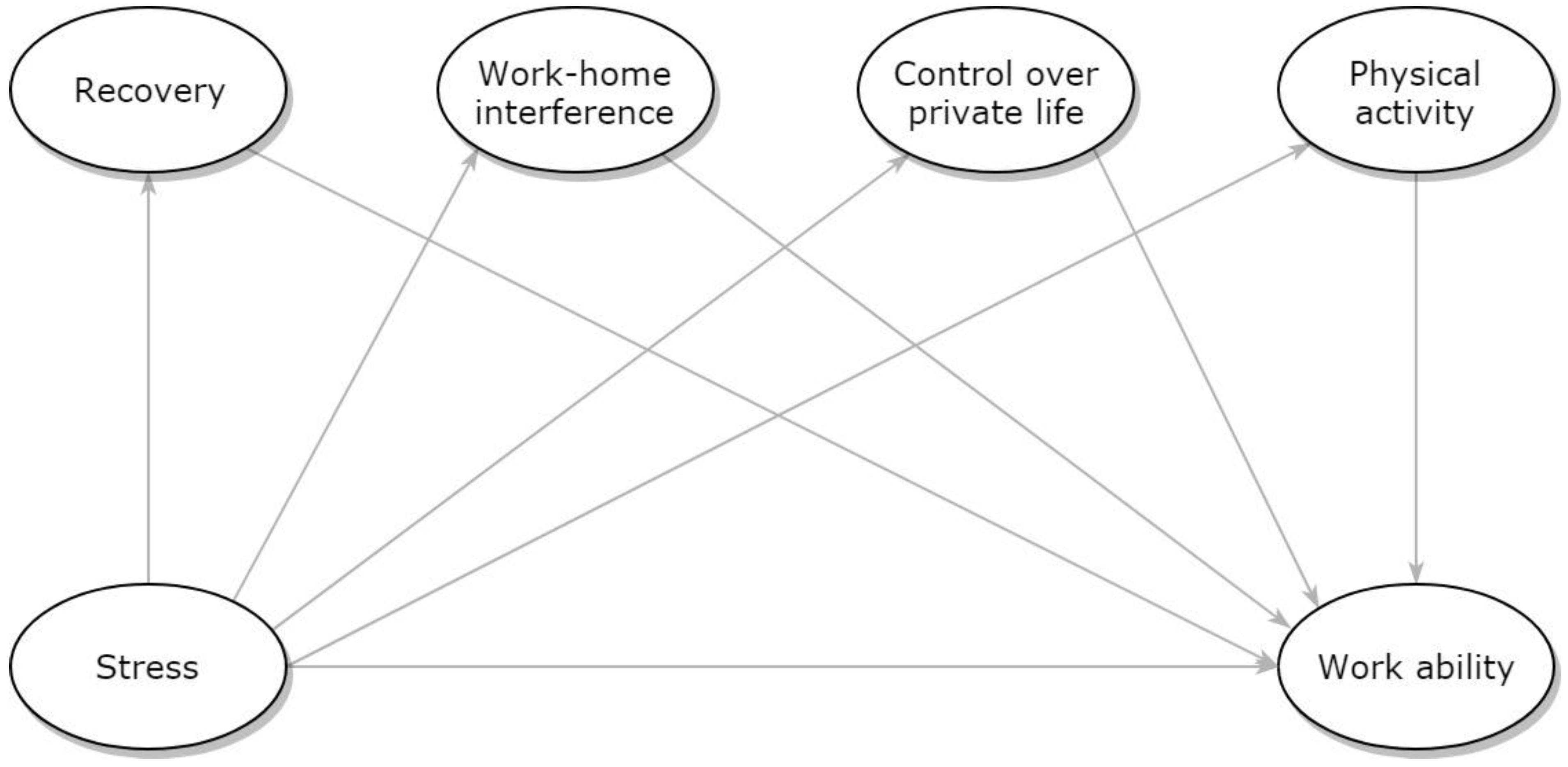 Ijerph 17 02530 g0a1