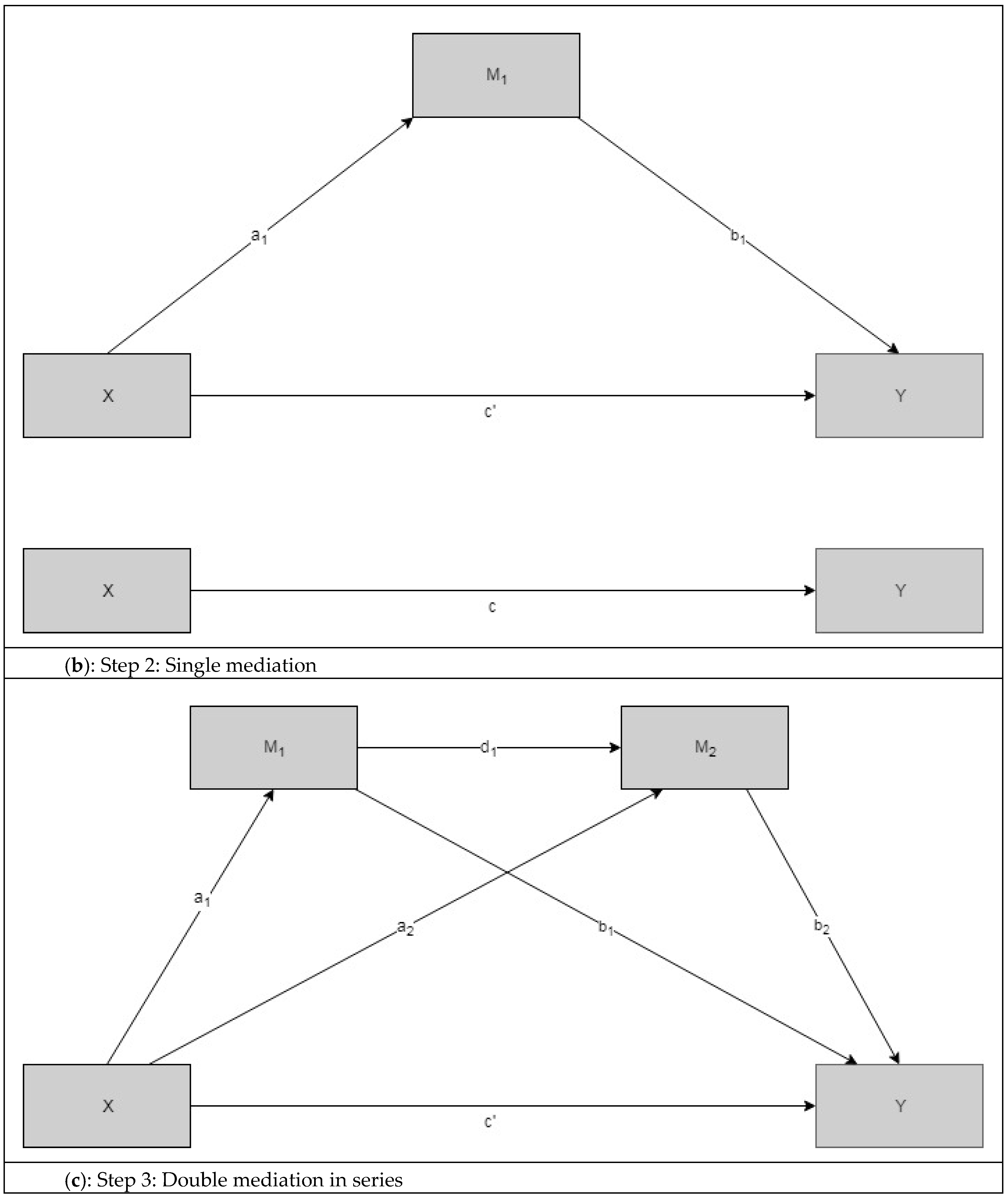 Ijerph 17 02530 g0a2b