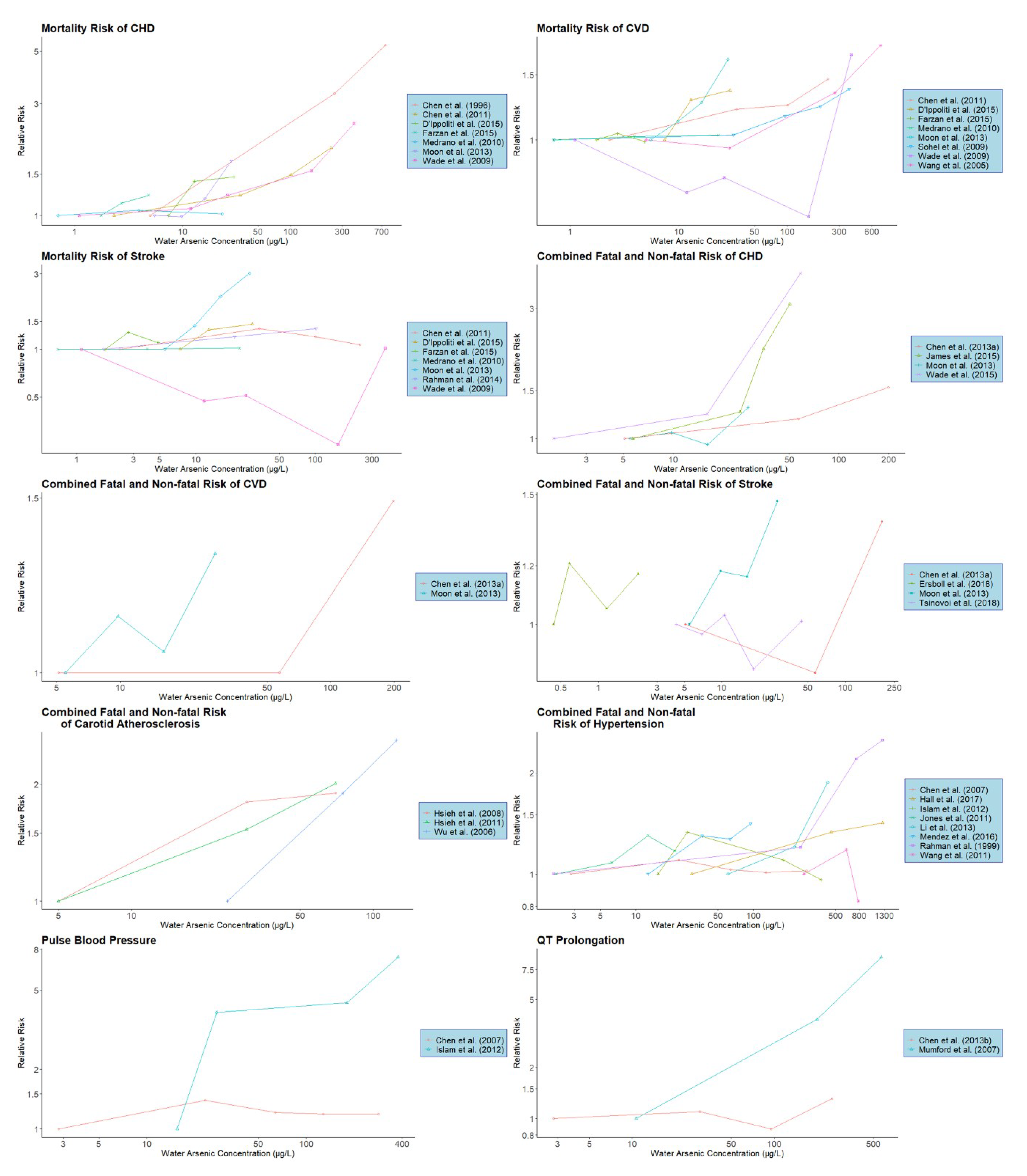 Ijerph 17 02536 g001