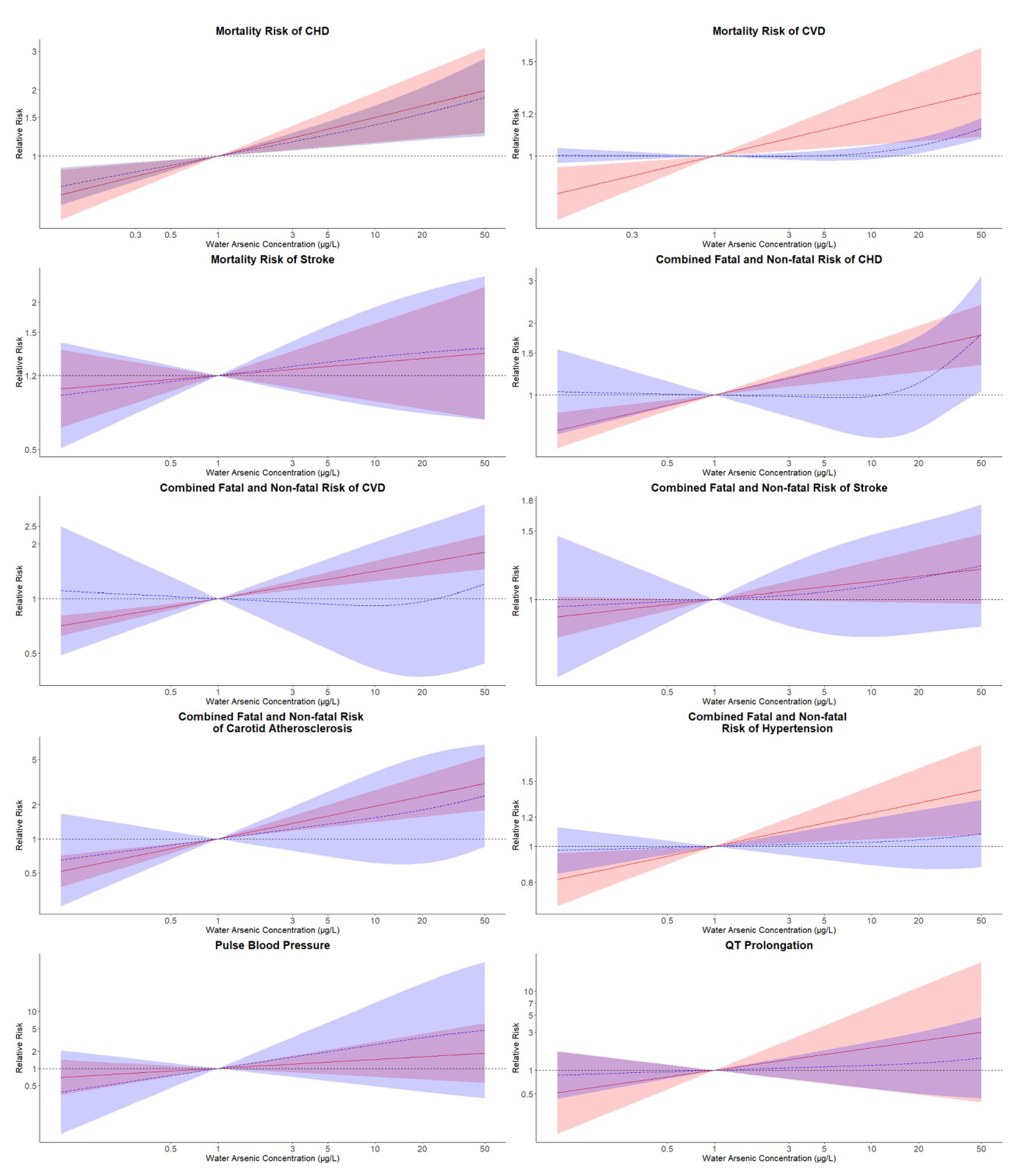 Ijerph 17 02536 g002