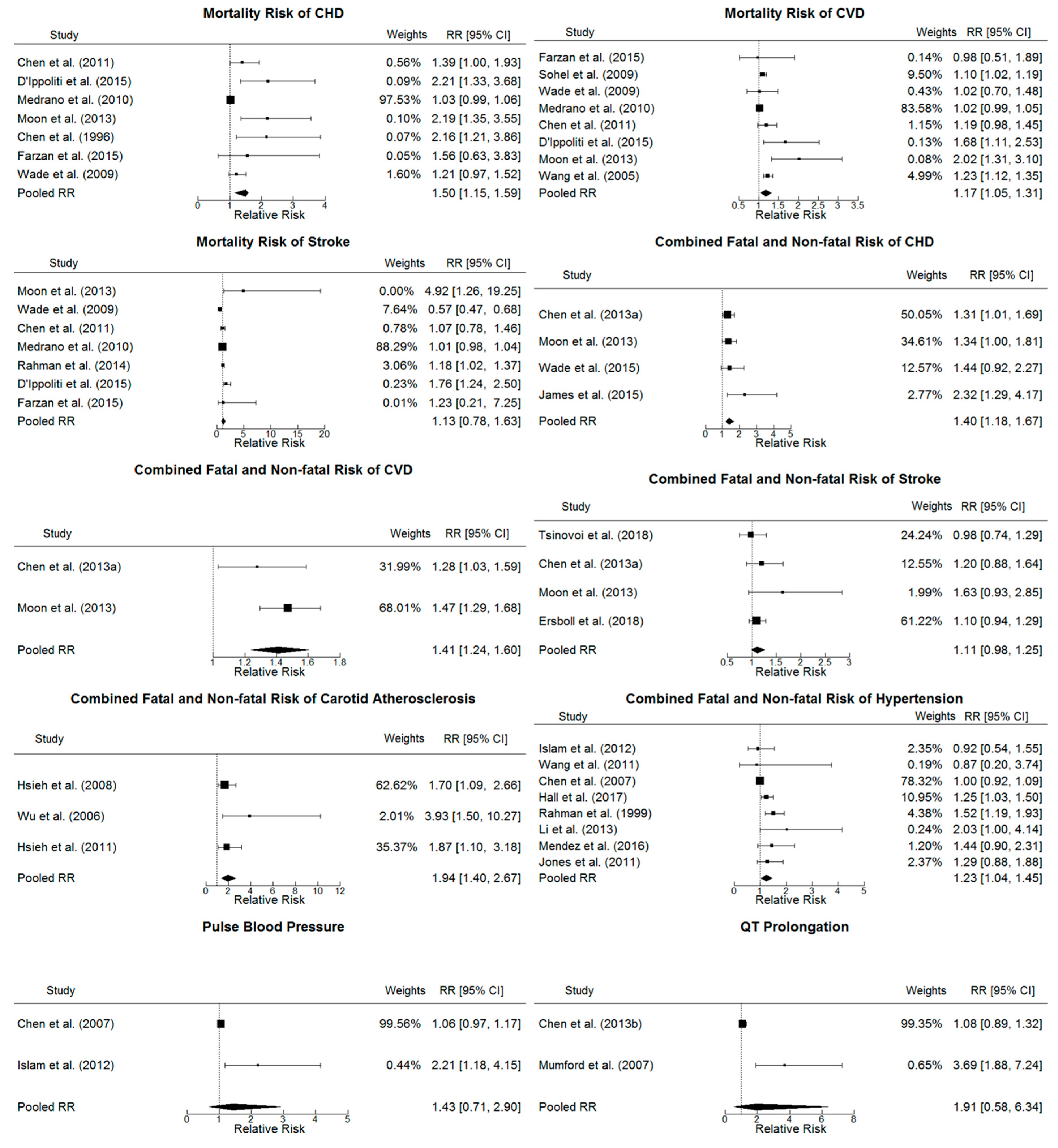 Ijerph 17 02536 g003