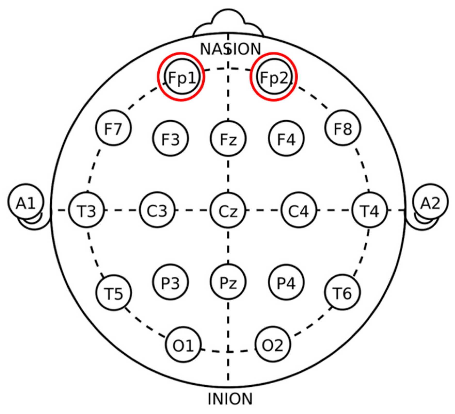 Ijerph 17 02537 g002