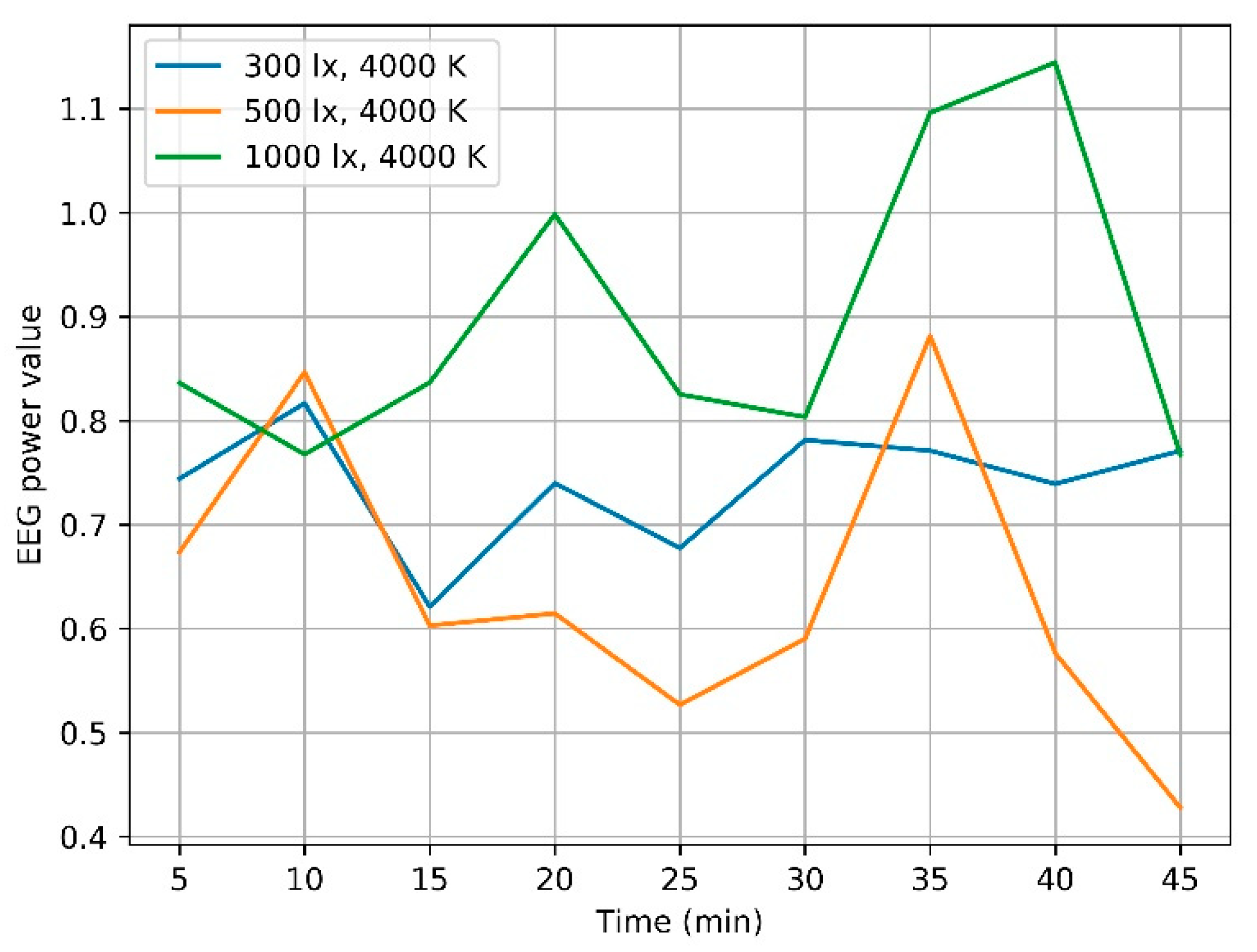 Ijerph 17 02537 g003