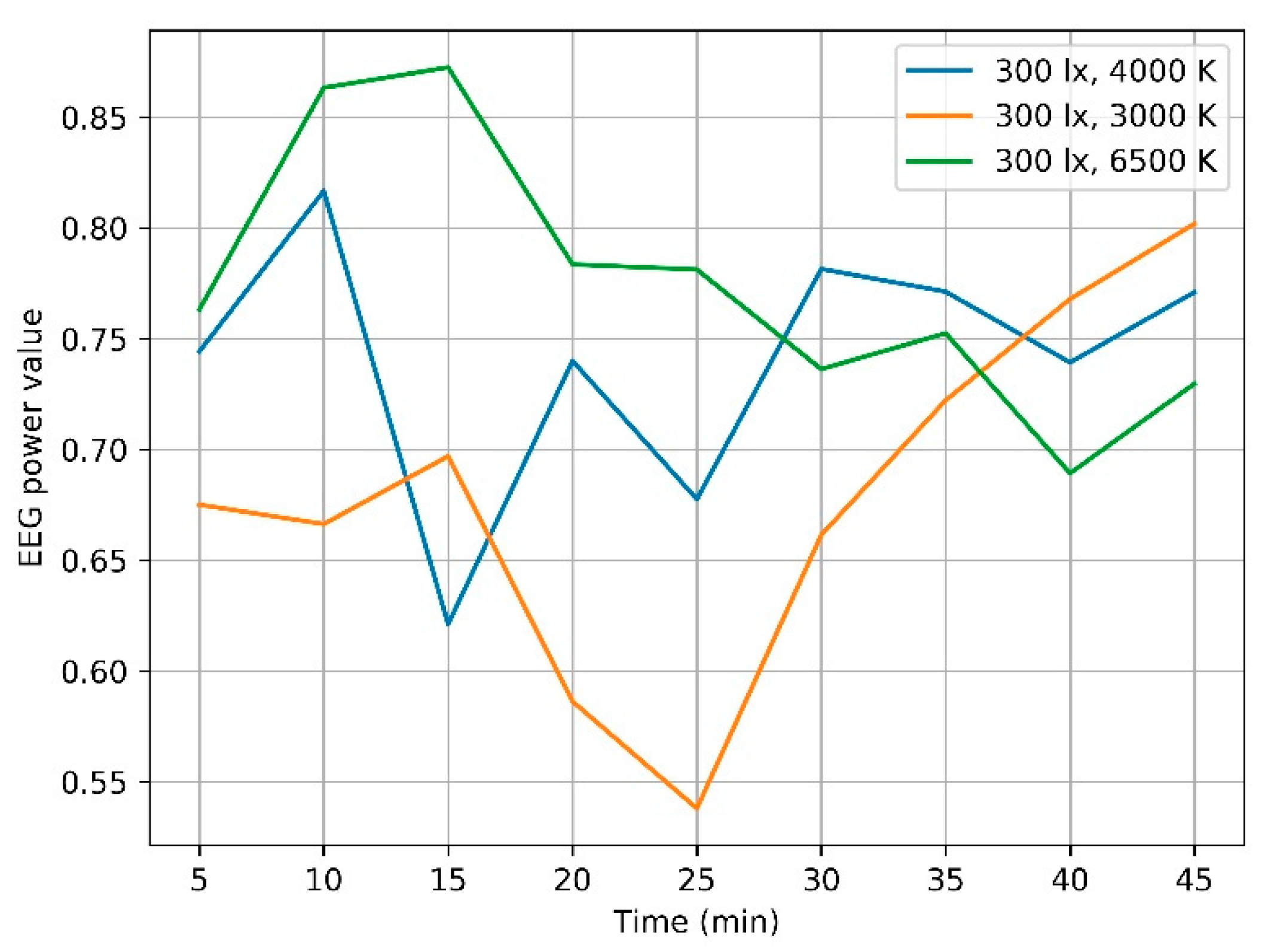 Ijerph 17 02537 g004