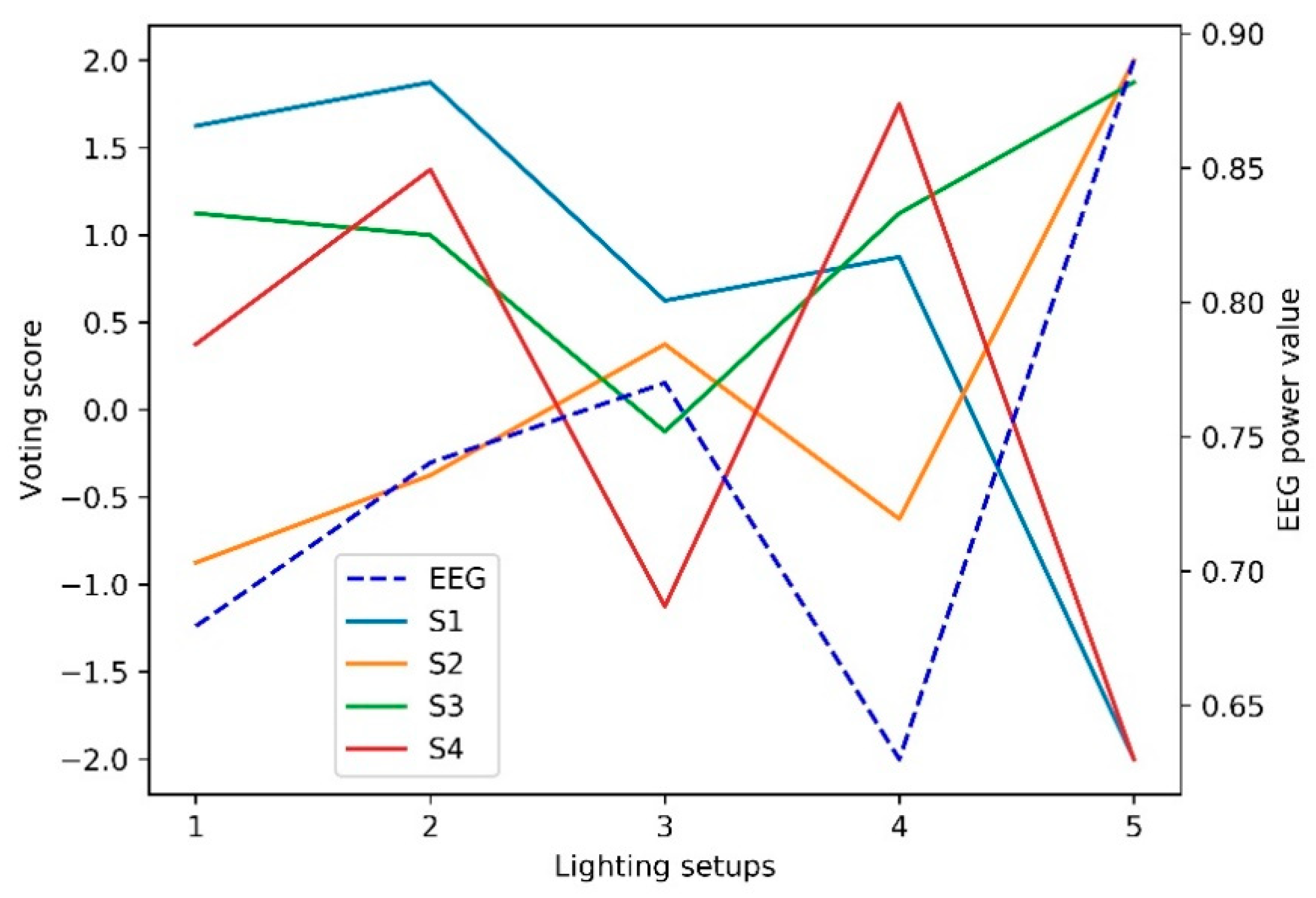 Ijerph 17 02537 g005