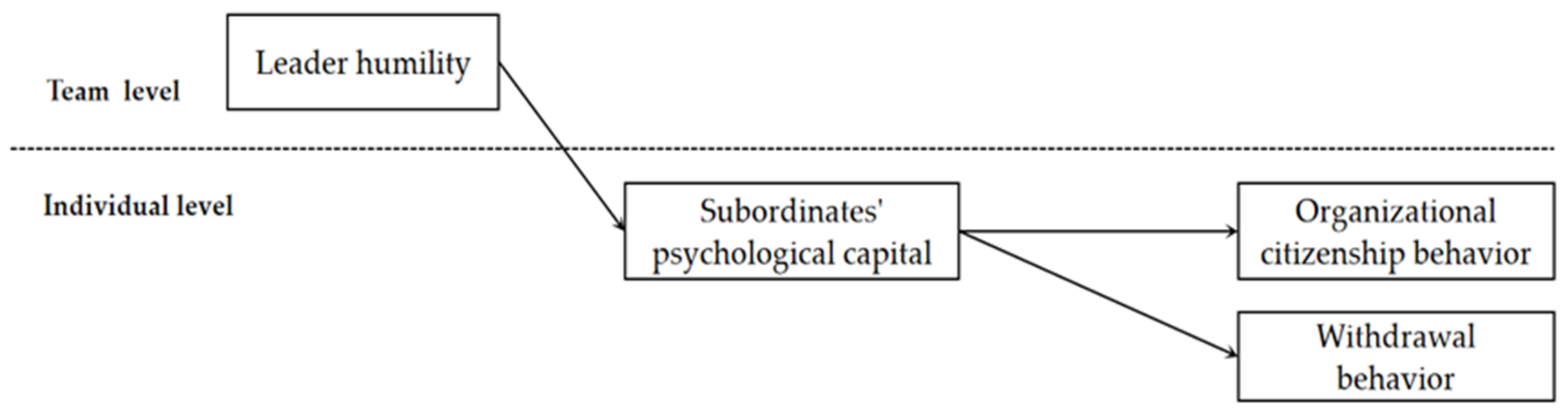 Ijerph 17 02544 g001