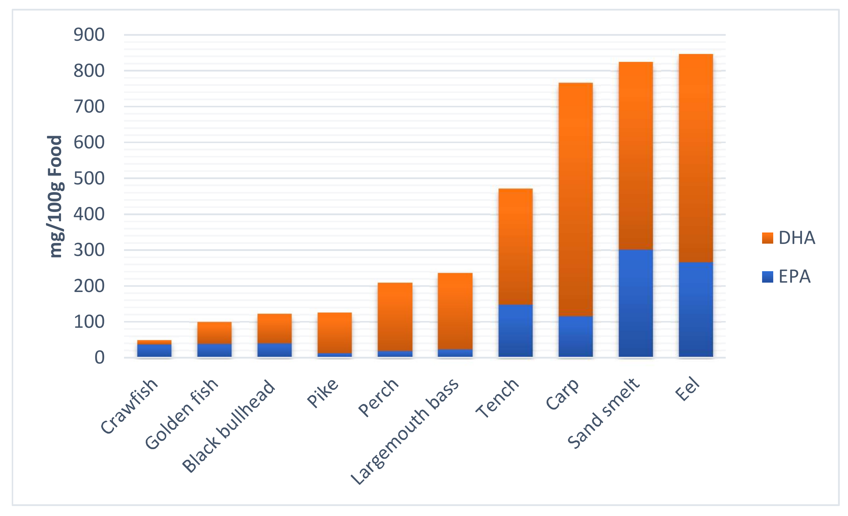 Ijerph 17 02545 g002