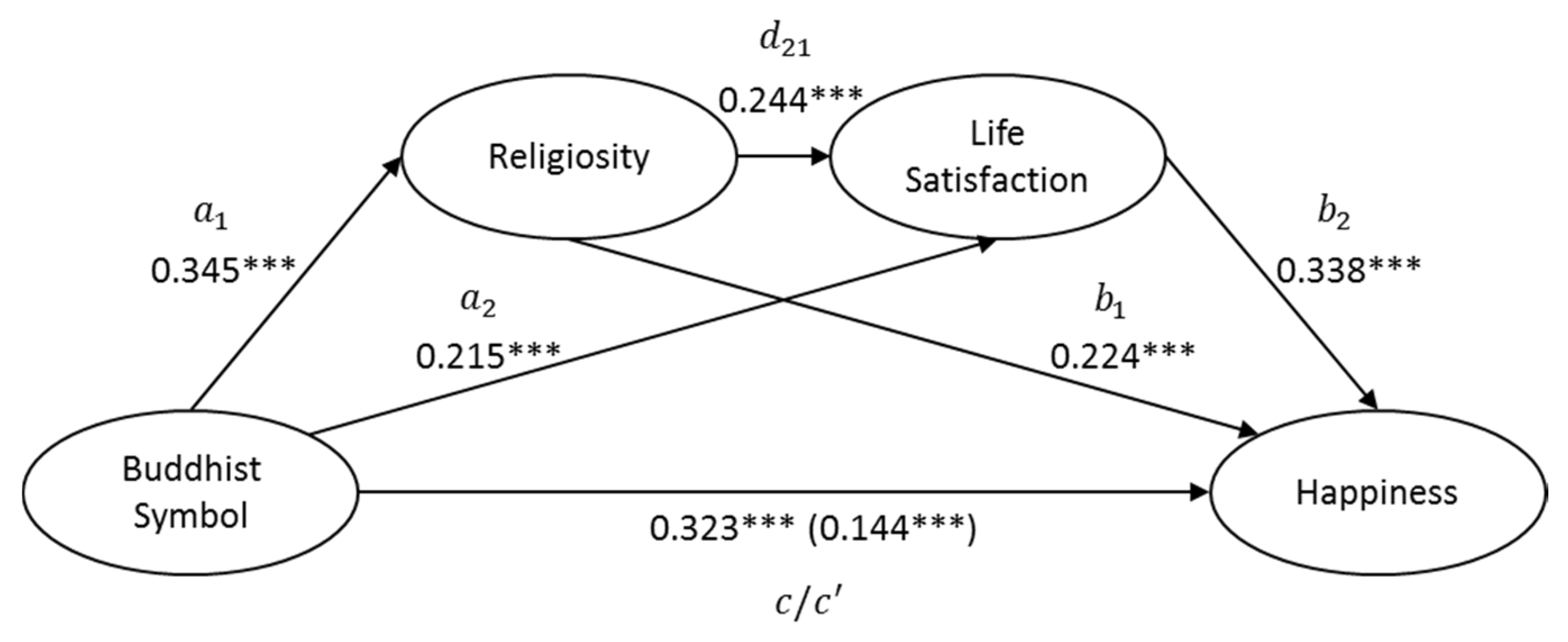 Ijerph 17 02551 g004