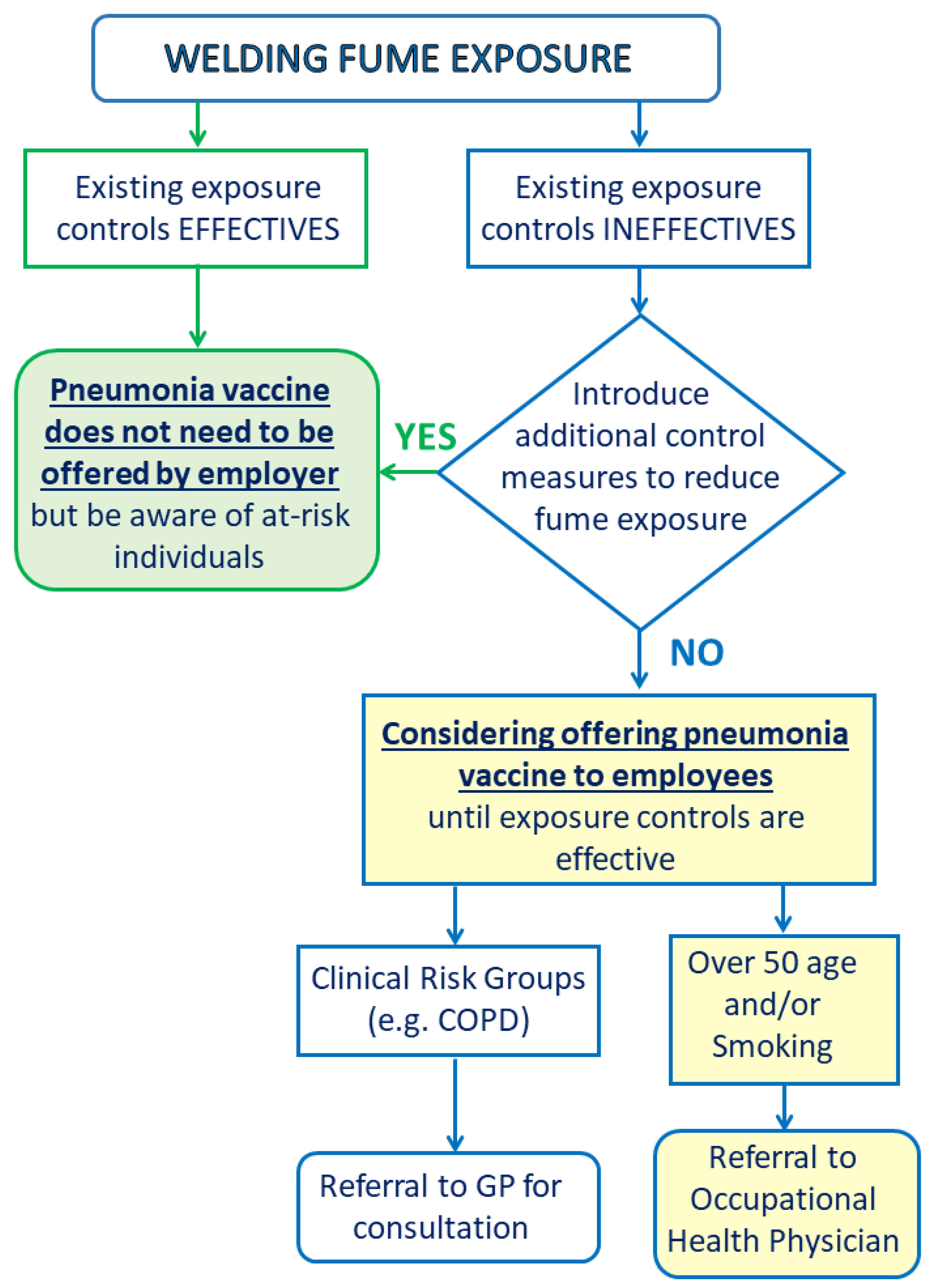 Ijerph 17 02552 g003 Ijerph 17 02552 g003