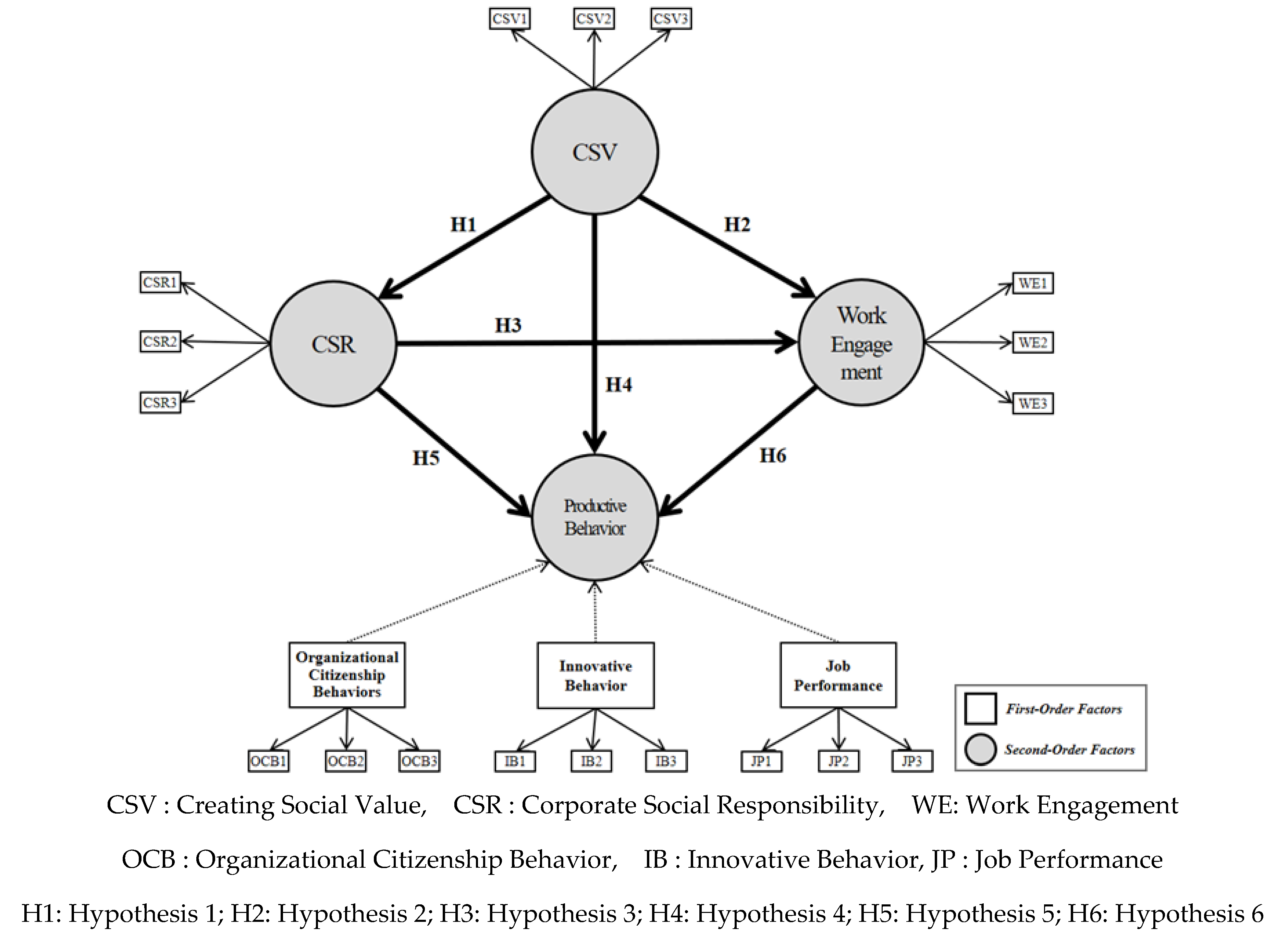 Ijerph 17 02556 g002