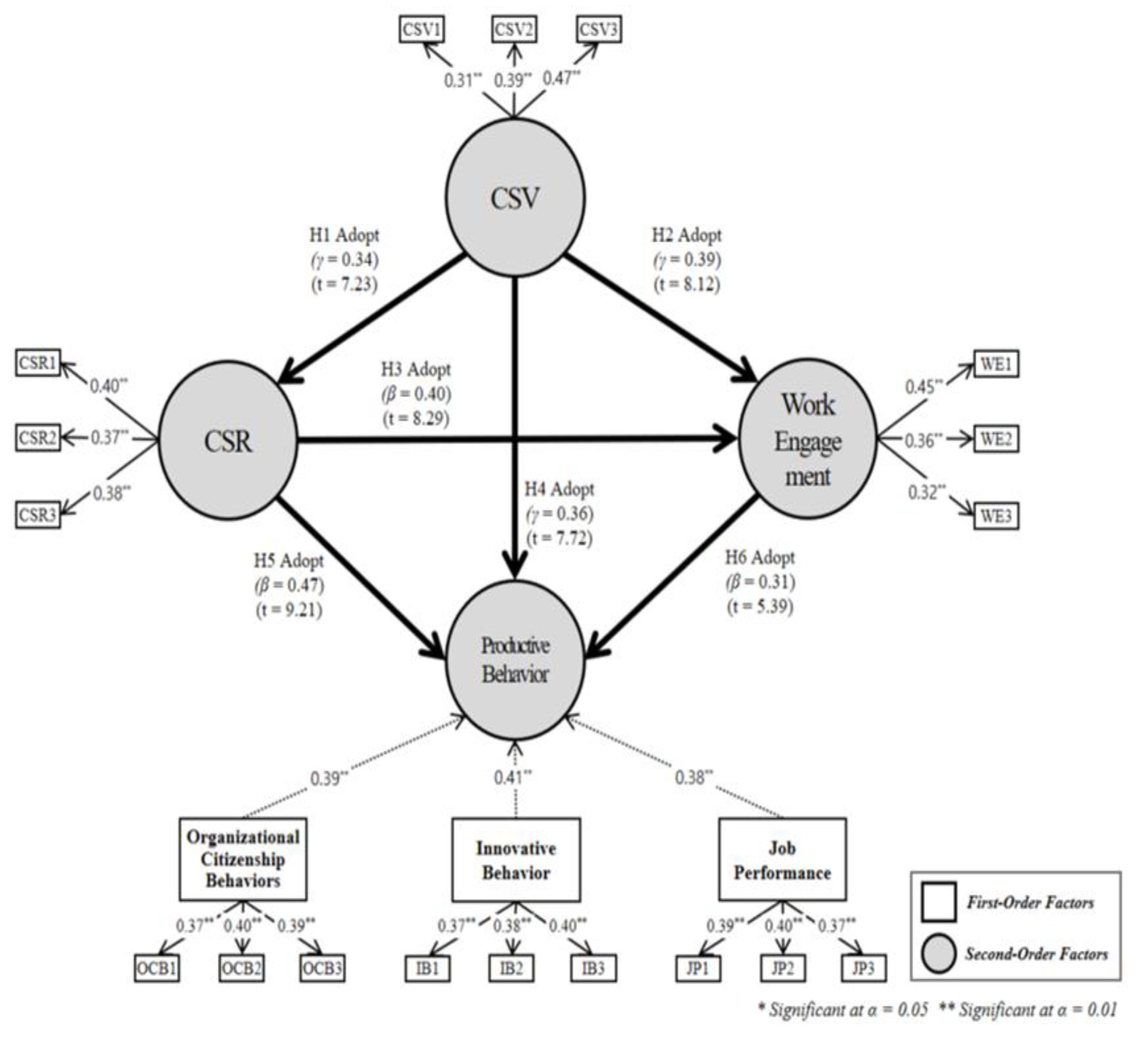 Ijerph 17 02556 g003