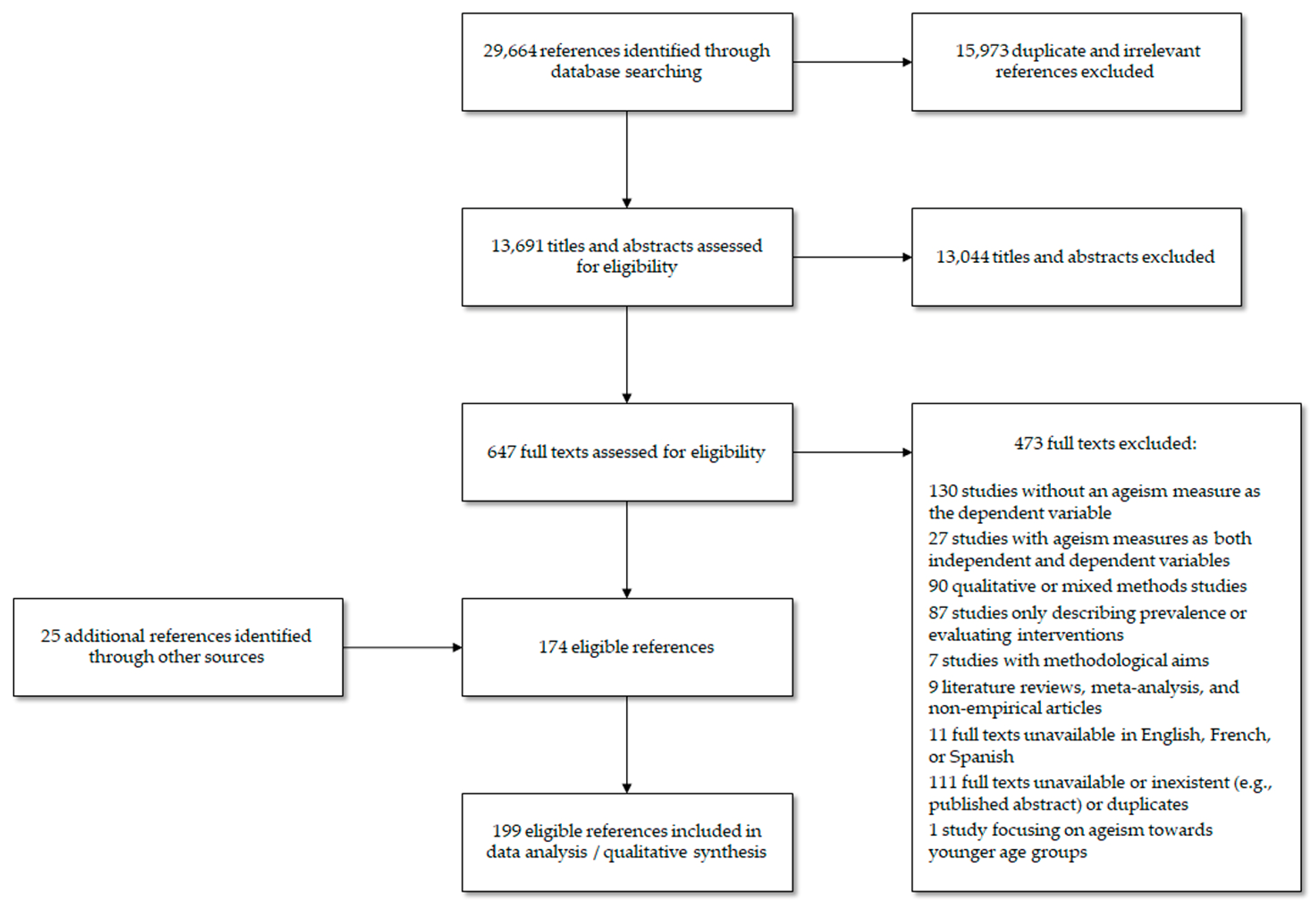 Ijerph 17 02560 g001 Ijerph 17 02560 g001