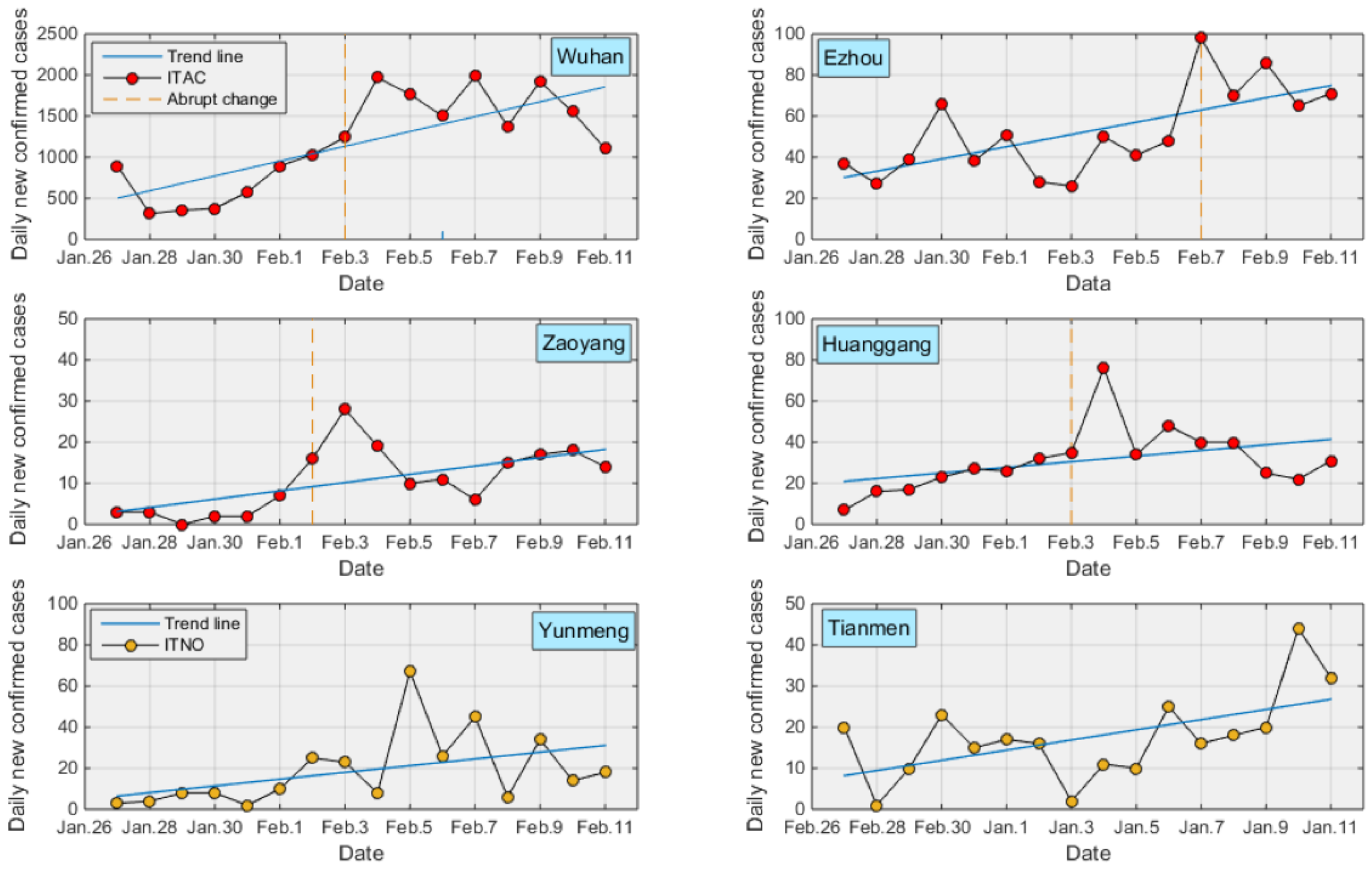 Ijerph 17 02563 g004