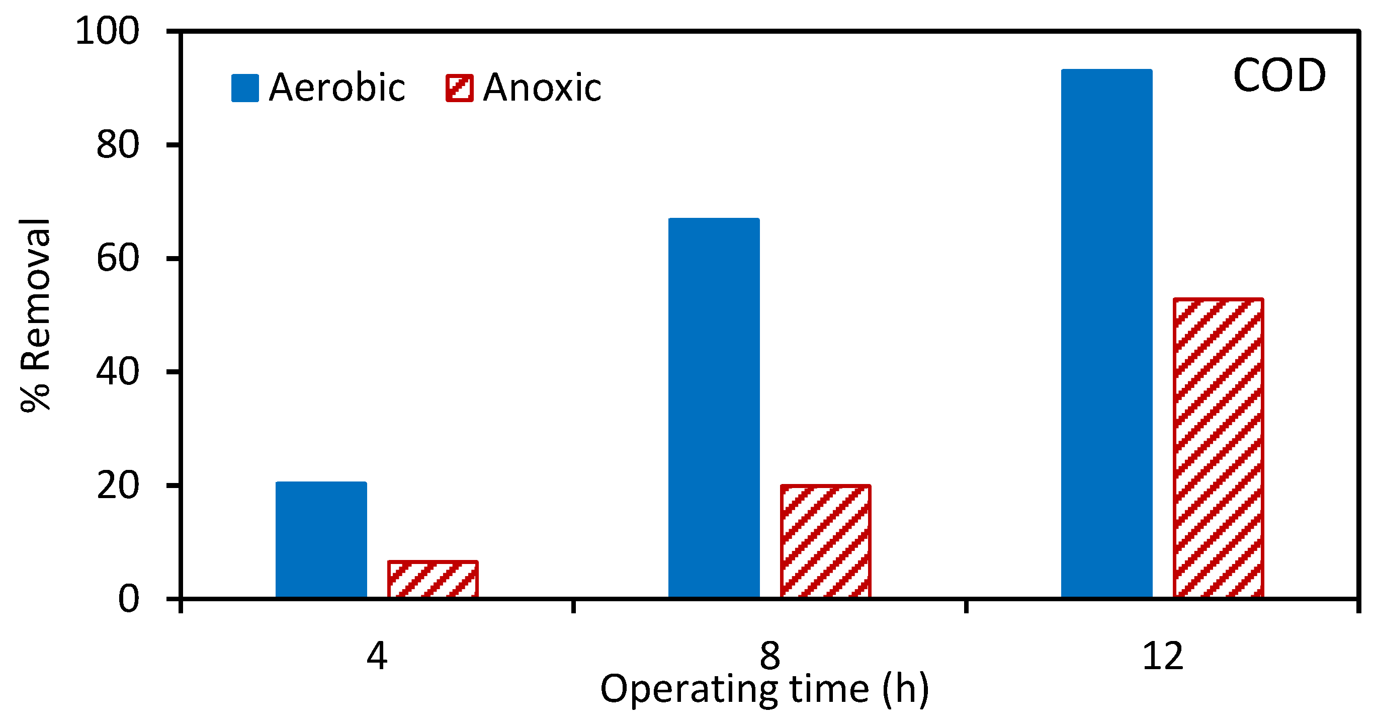Ijerph 17 02567 g002