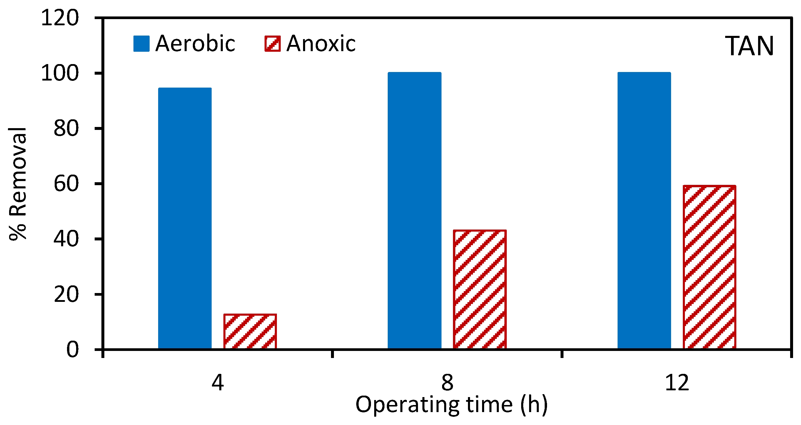 Ijerph 17 02567 g003
