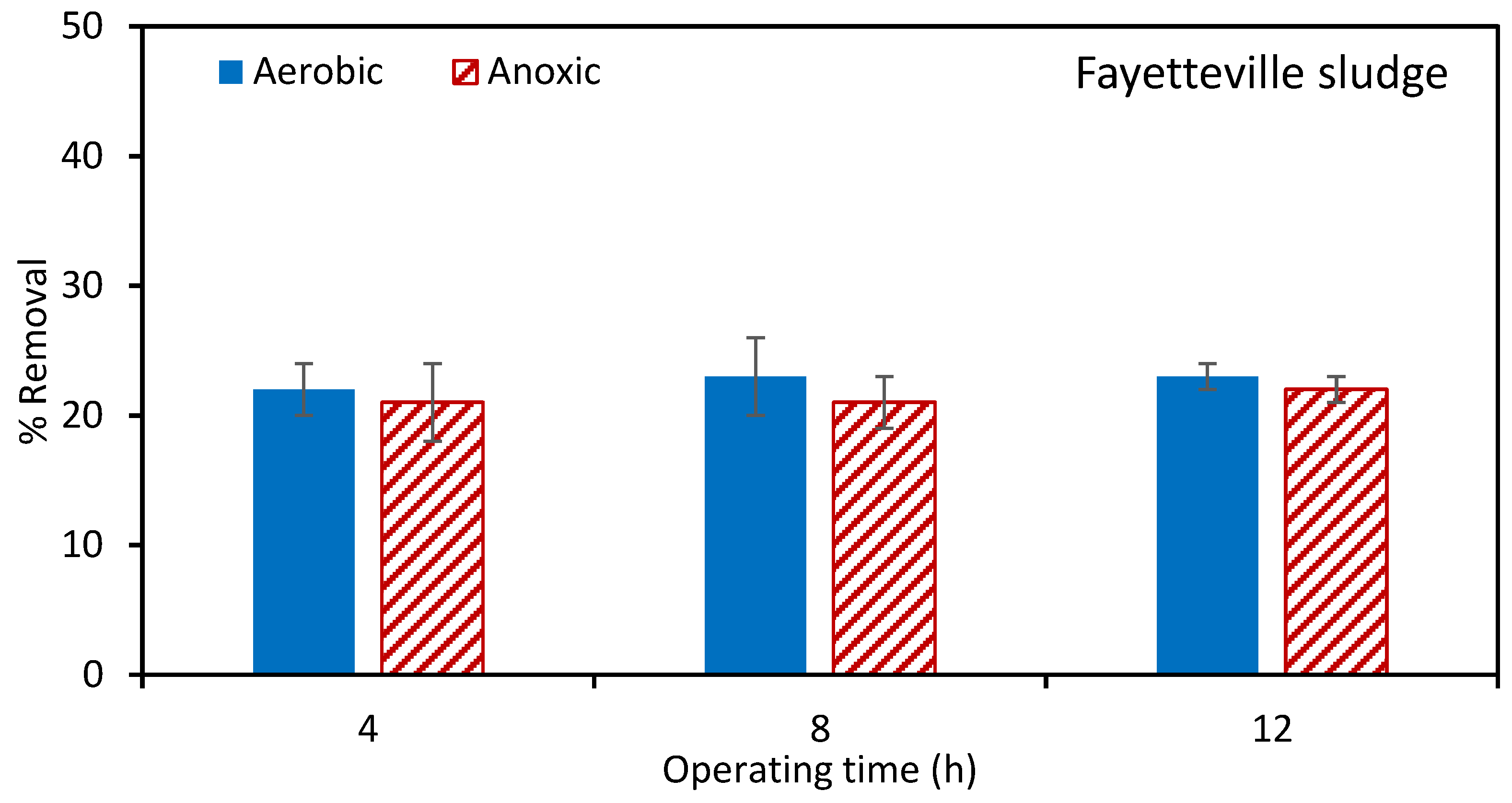 Ijerph 17 02567 g005