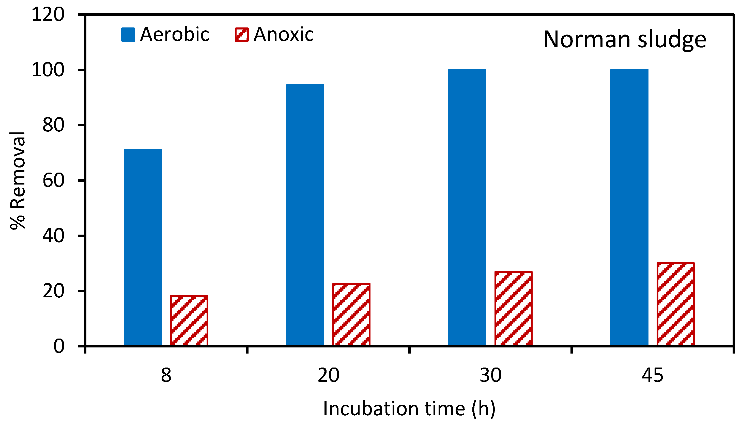 Ijerph 17 02567 g008