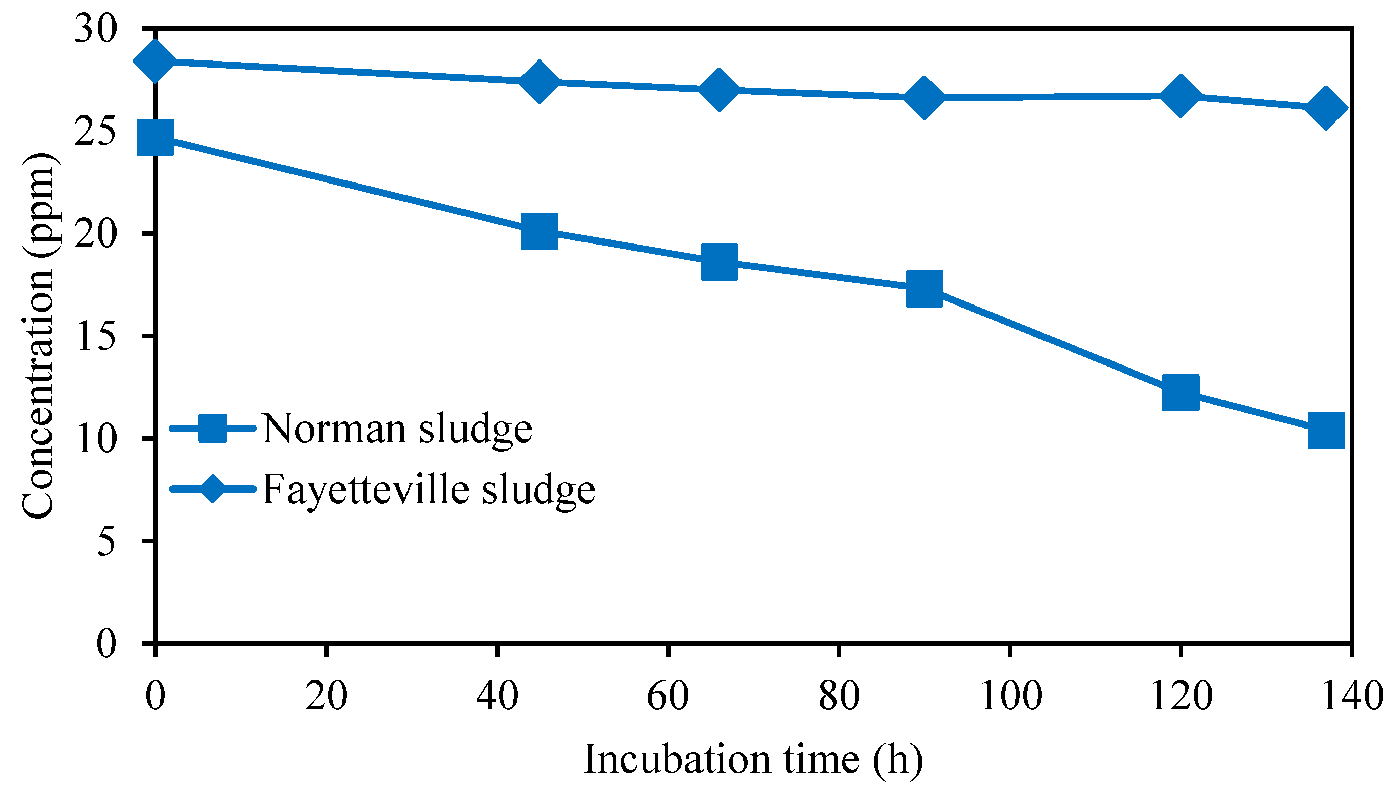 Ijerph 17 02567 g009