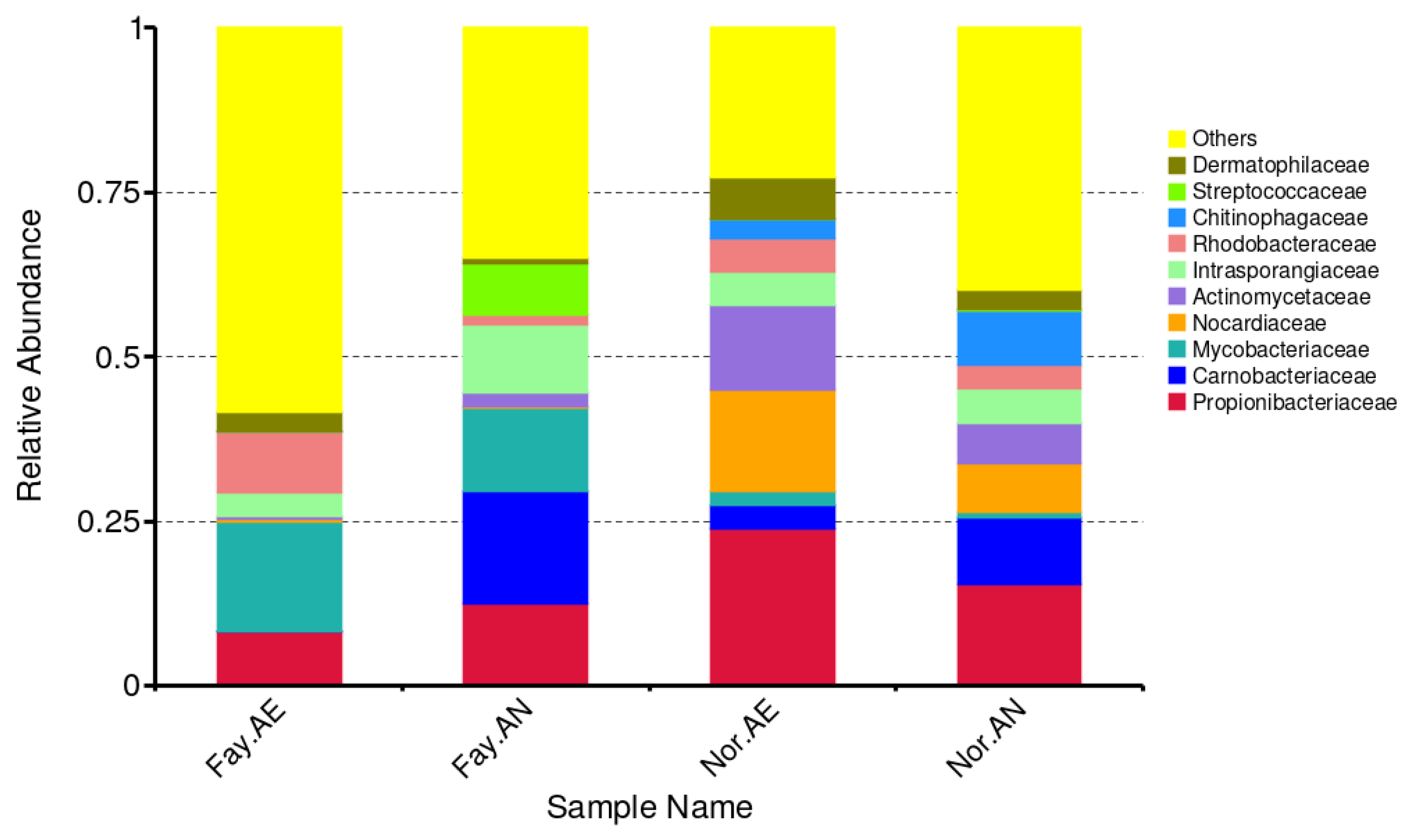 Ijerph 17 02567 g010