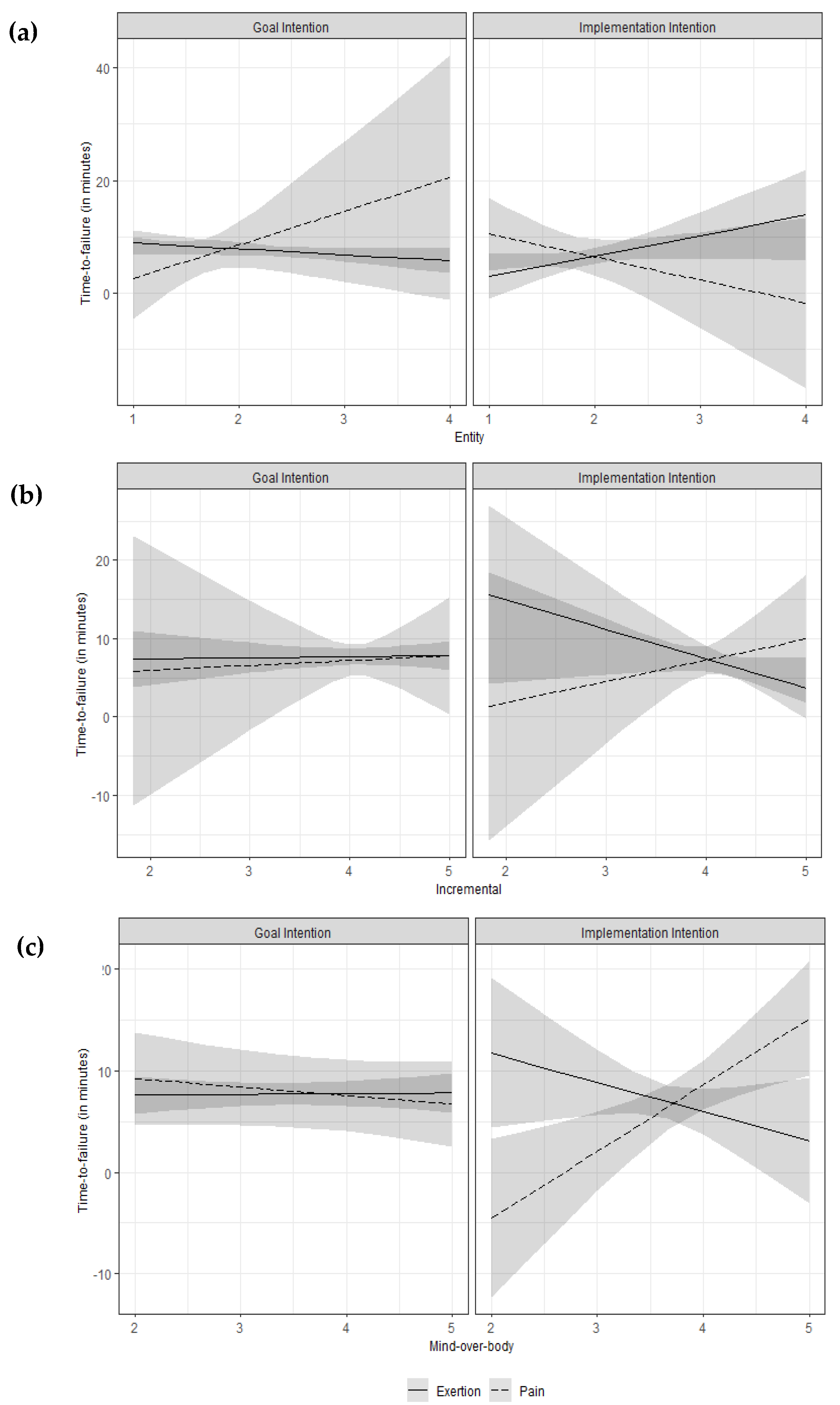 Ijerph 17 02576 g003