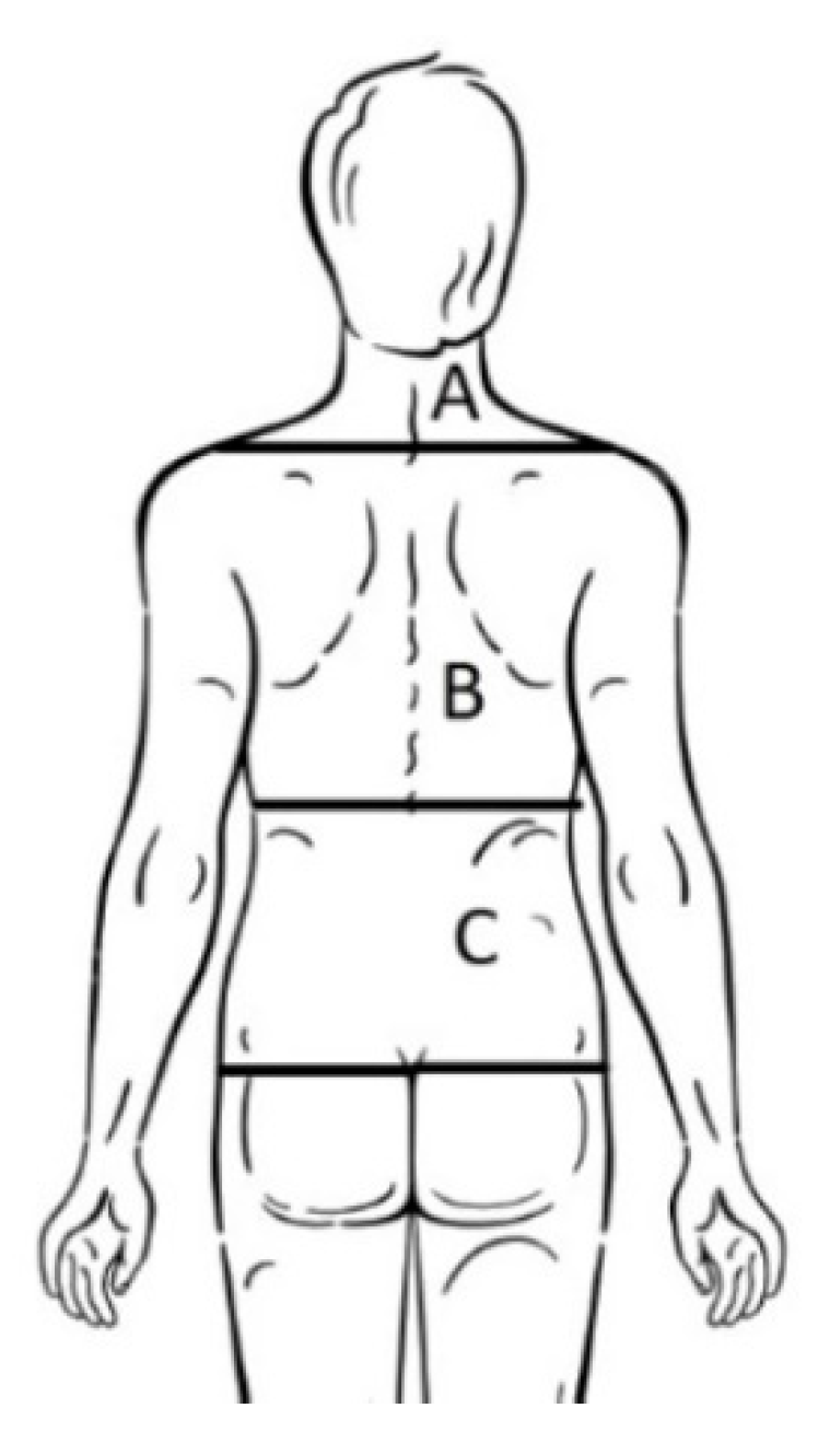 Ijerph 17 02578 g004