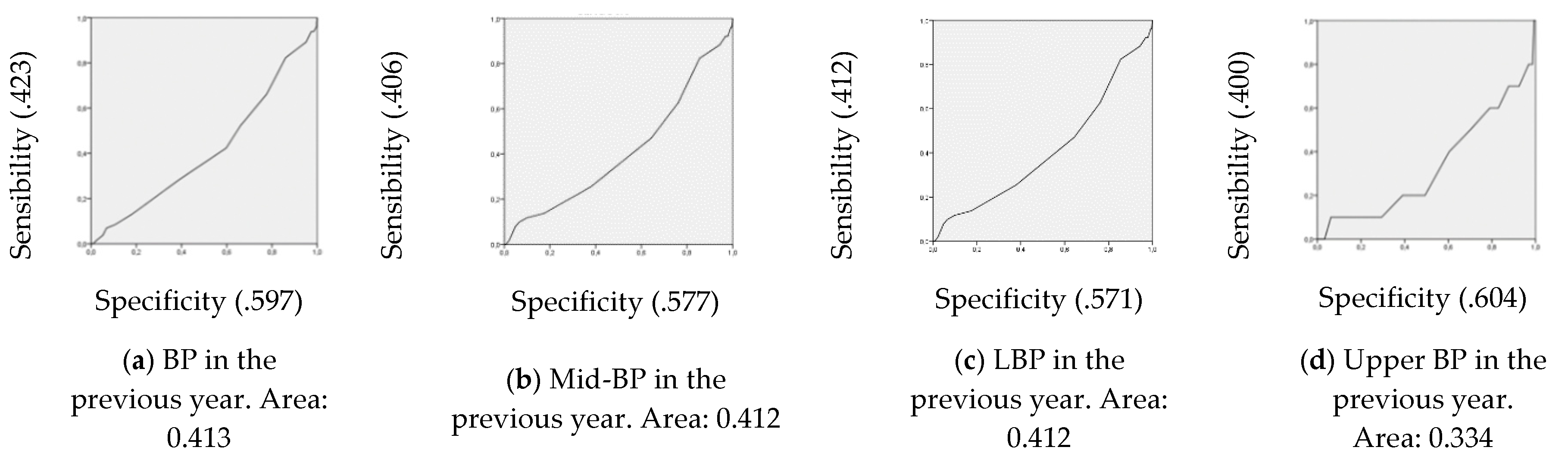 Ijerph 17 02578 g005
