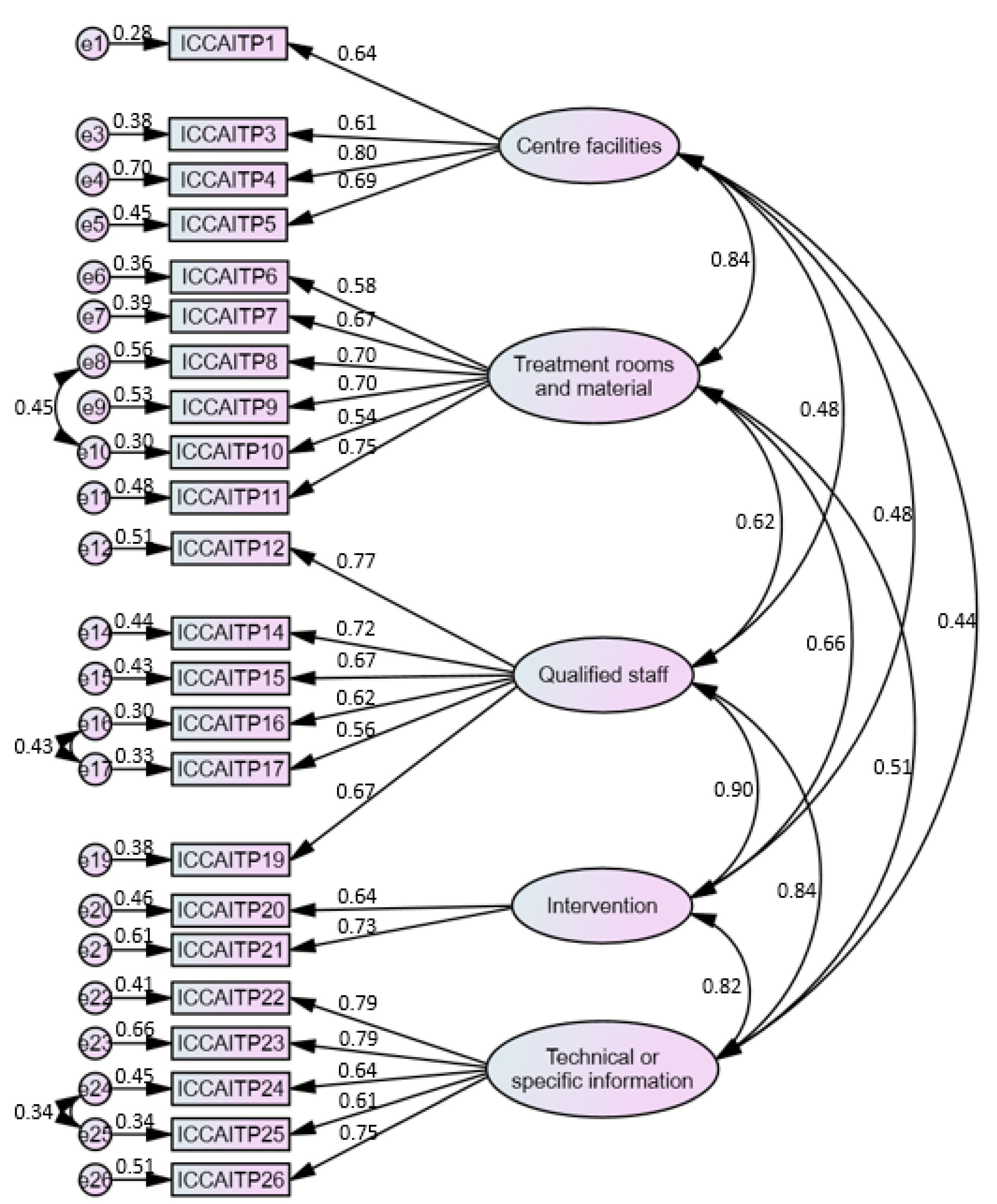 Ijerph 17 02581 g001