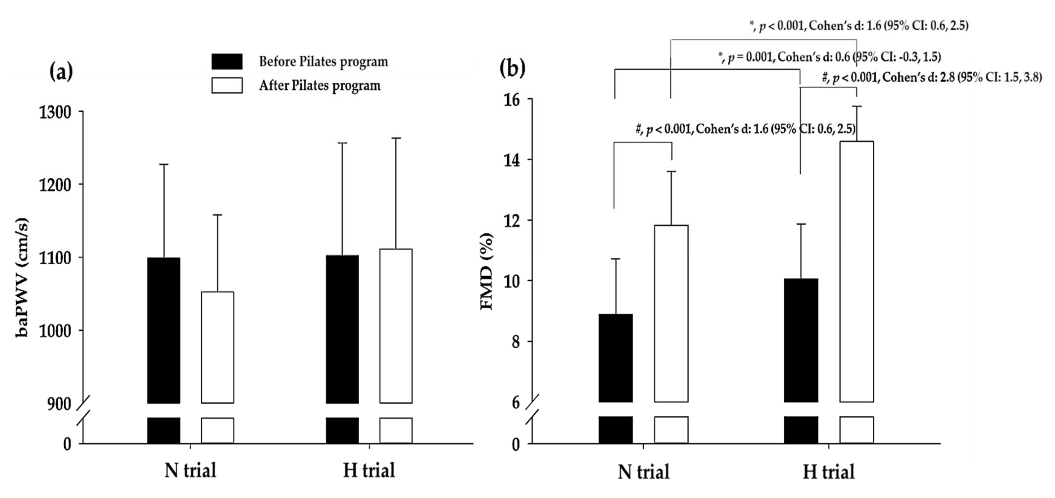 Ijerph 17 02584 g003