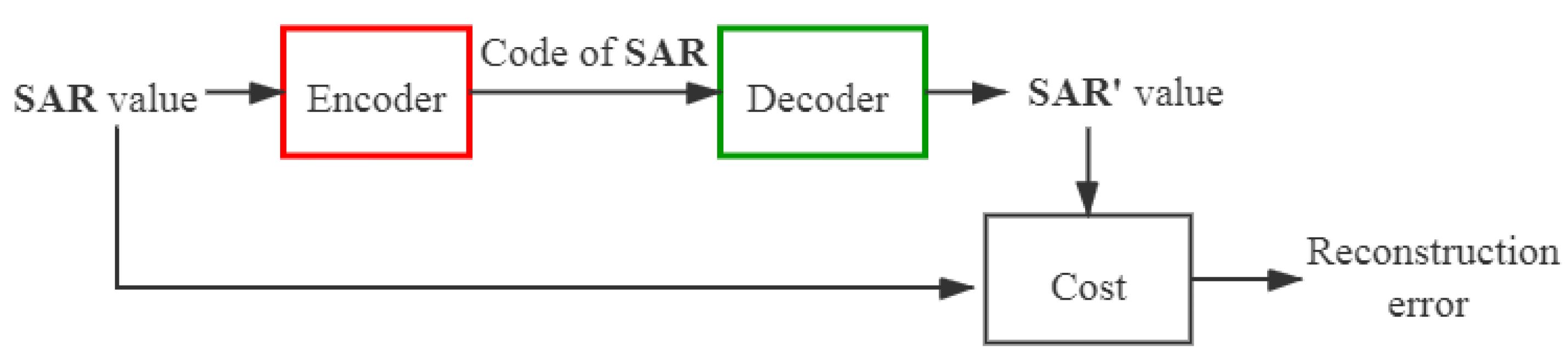 Ijerph 17 02586 g005