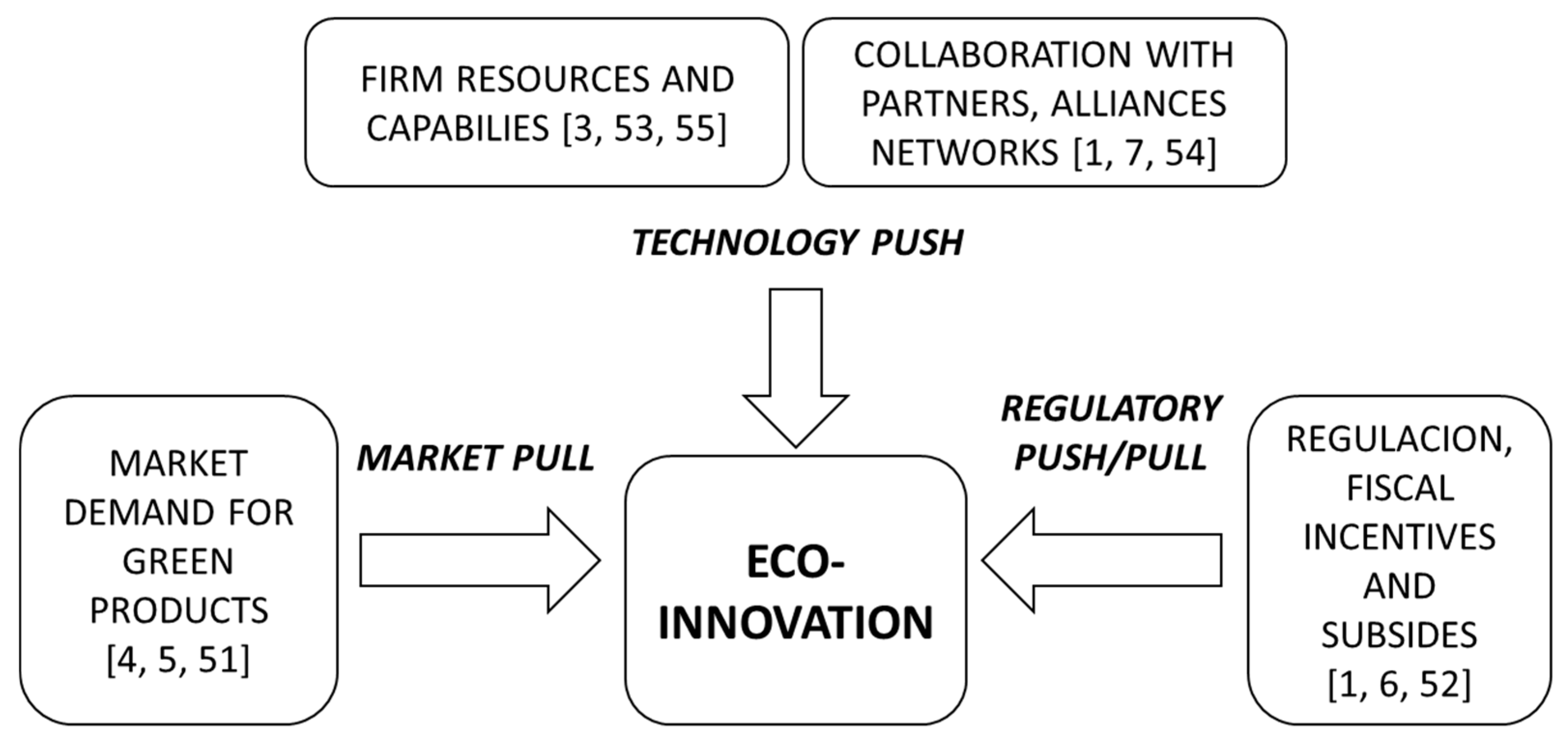 Ijerph 17 02588 g001
