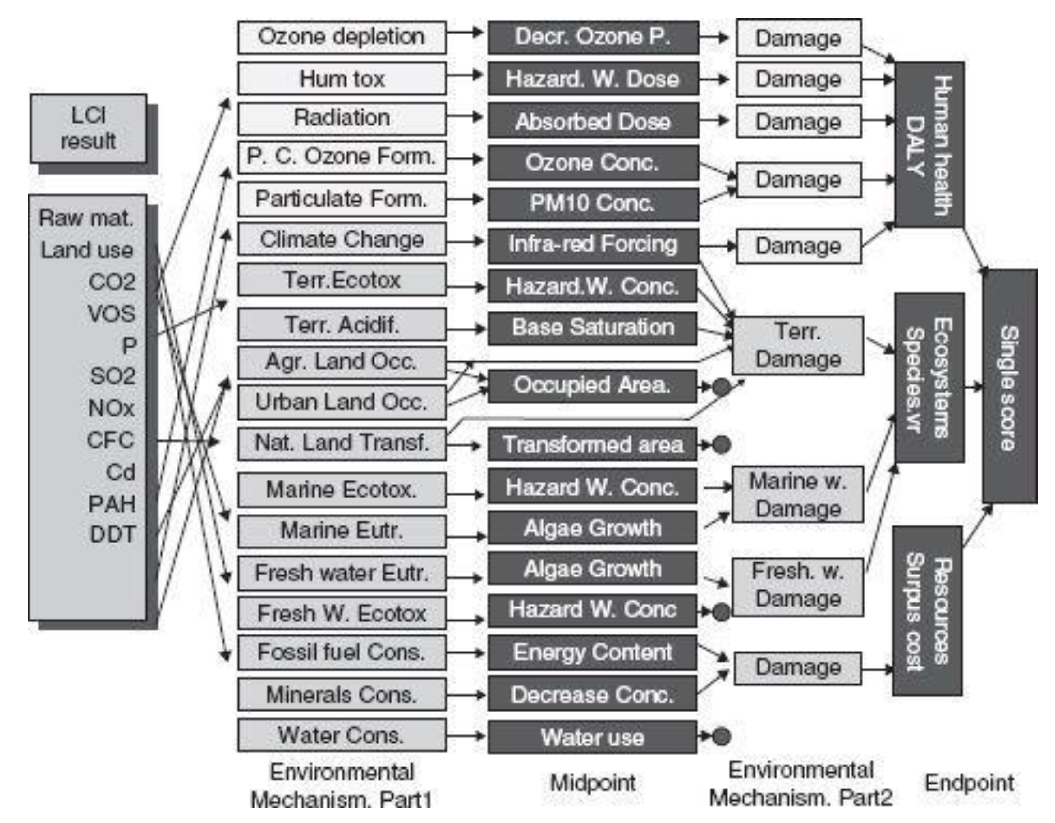 Ijerph 17 02589 g002 Ijerph 17 02589 g002