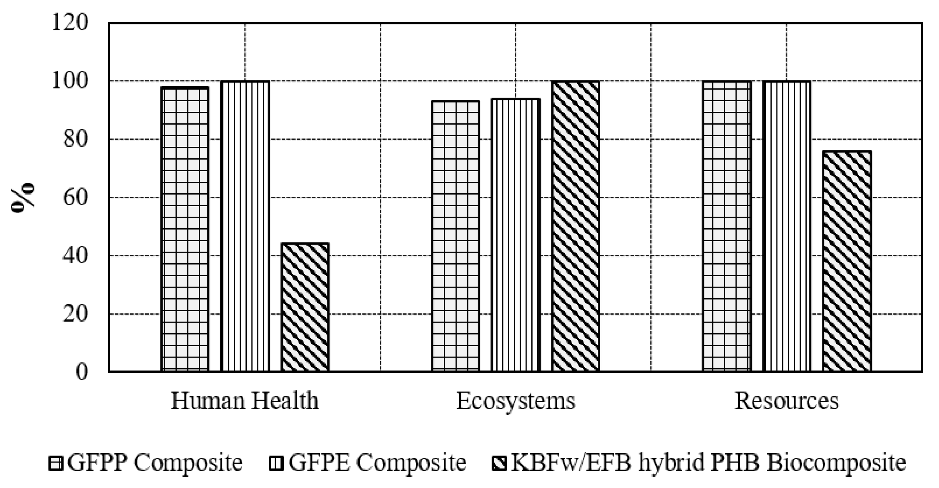 Ijerph 17 02589 g006 Ijerph 17 02589 g006