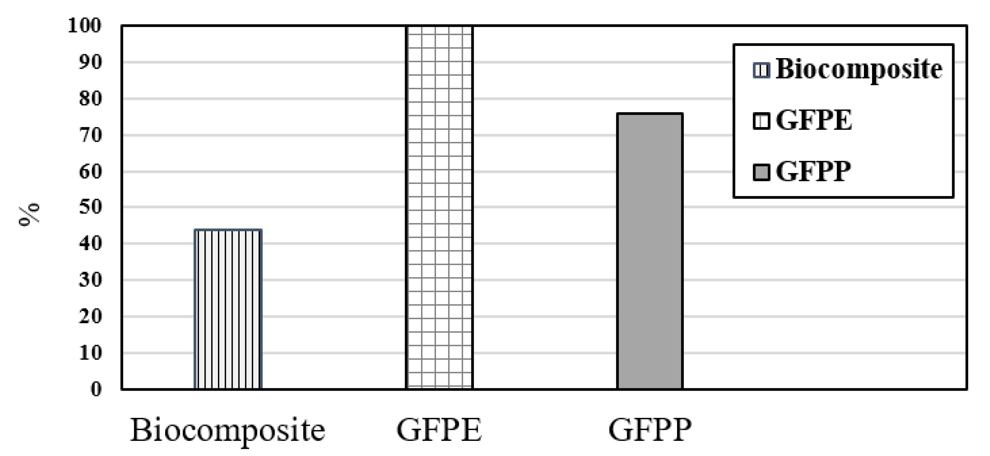 Ijerph 17 02589 g007 Ijerph 17 02589 g007