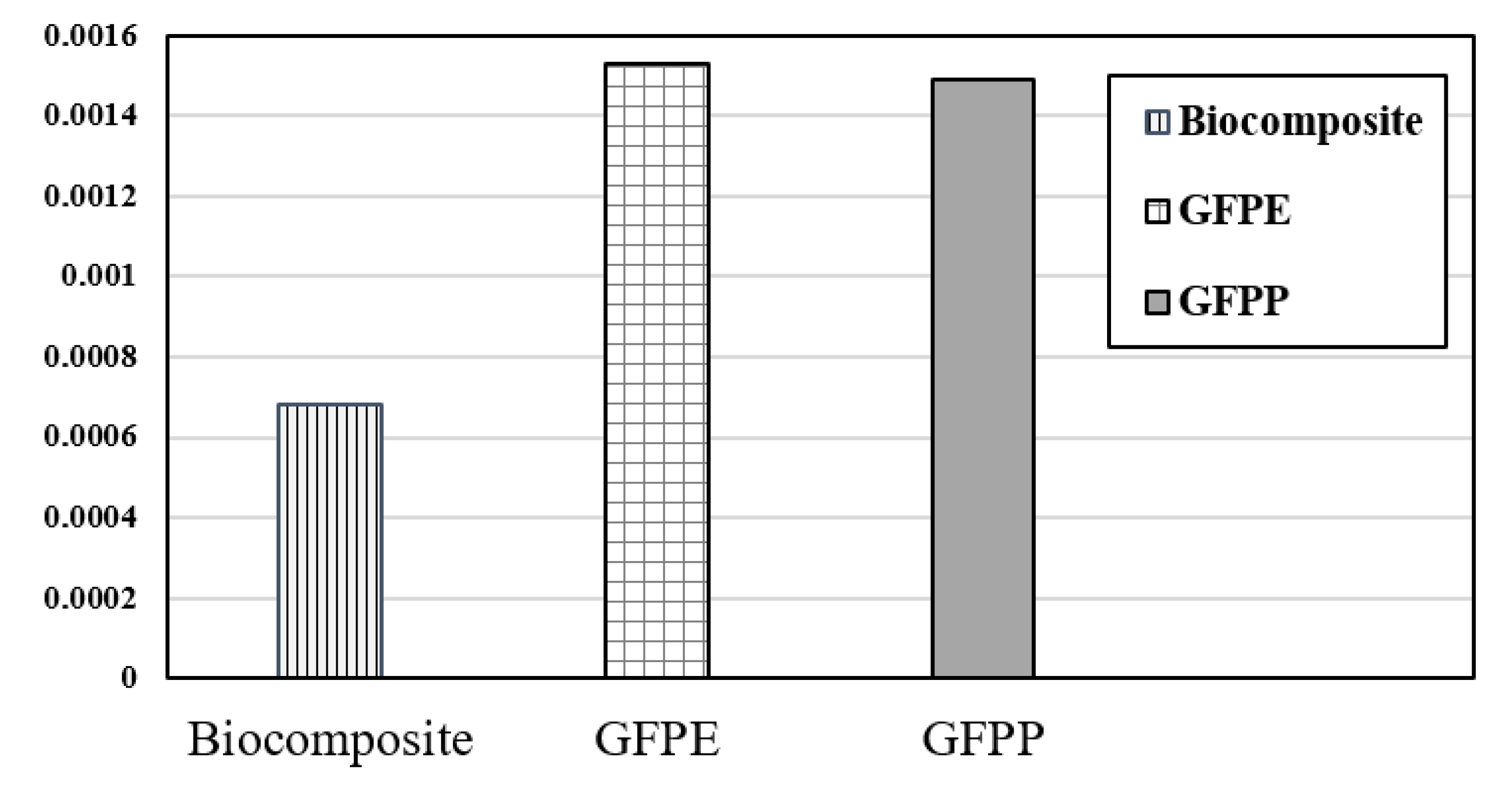 Ijerph 17 02589 g008 Ijerph 17 02589 g008