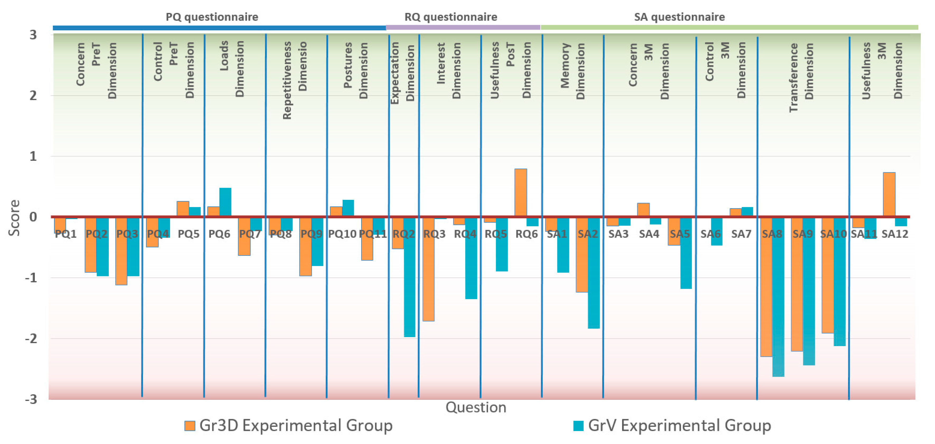 Ijerph 17 02592 g005