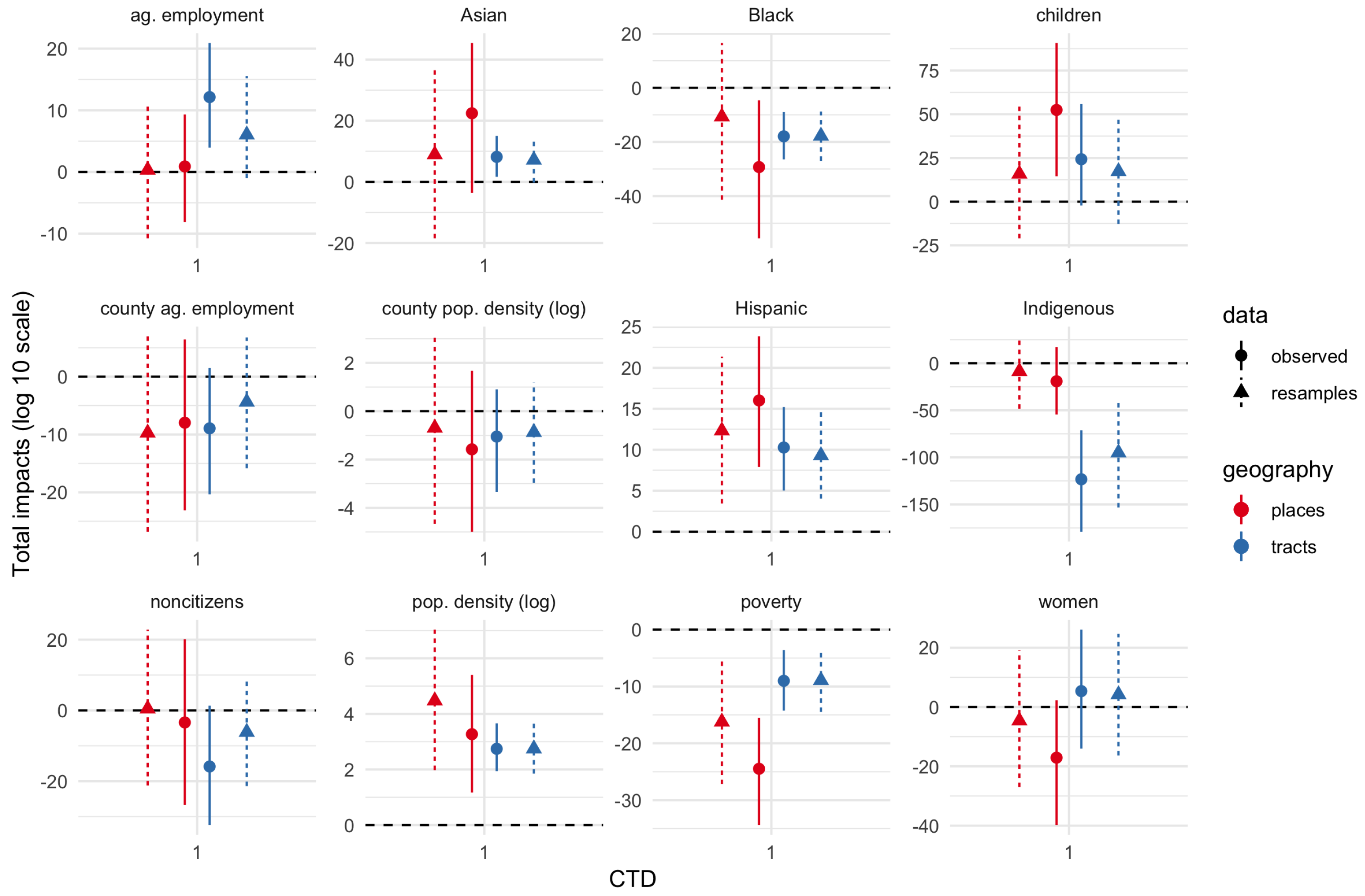 Ijerph 17 02593 g003