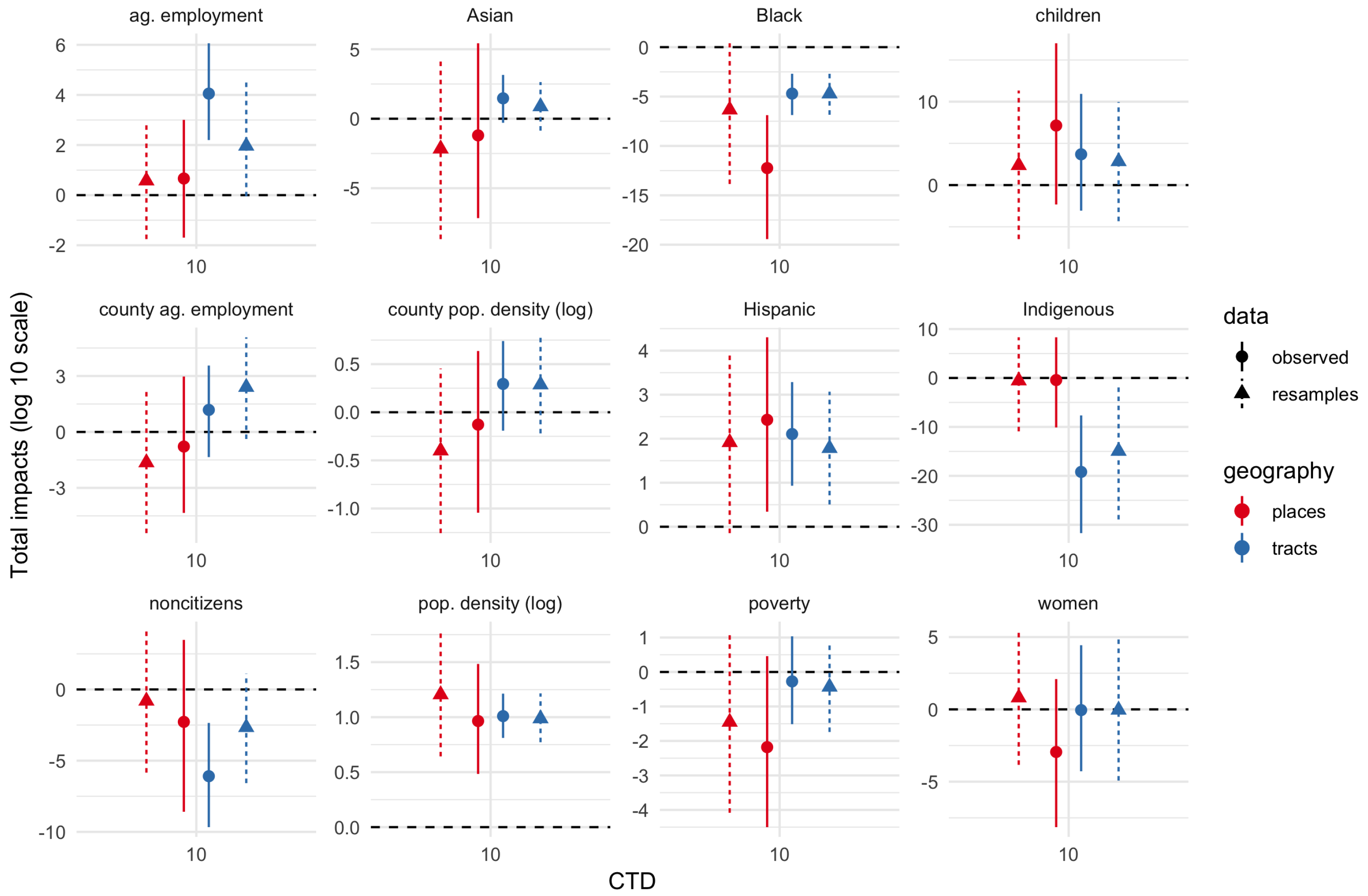 Ijerph 17 02593 g004