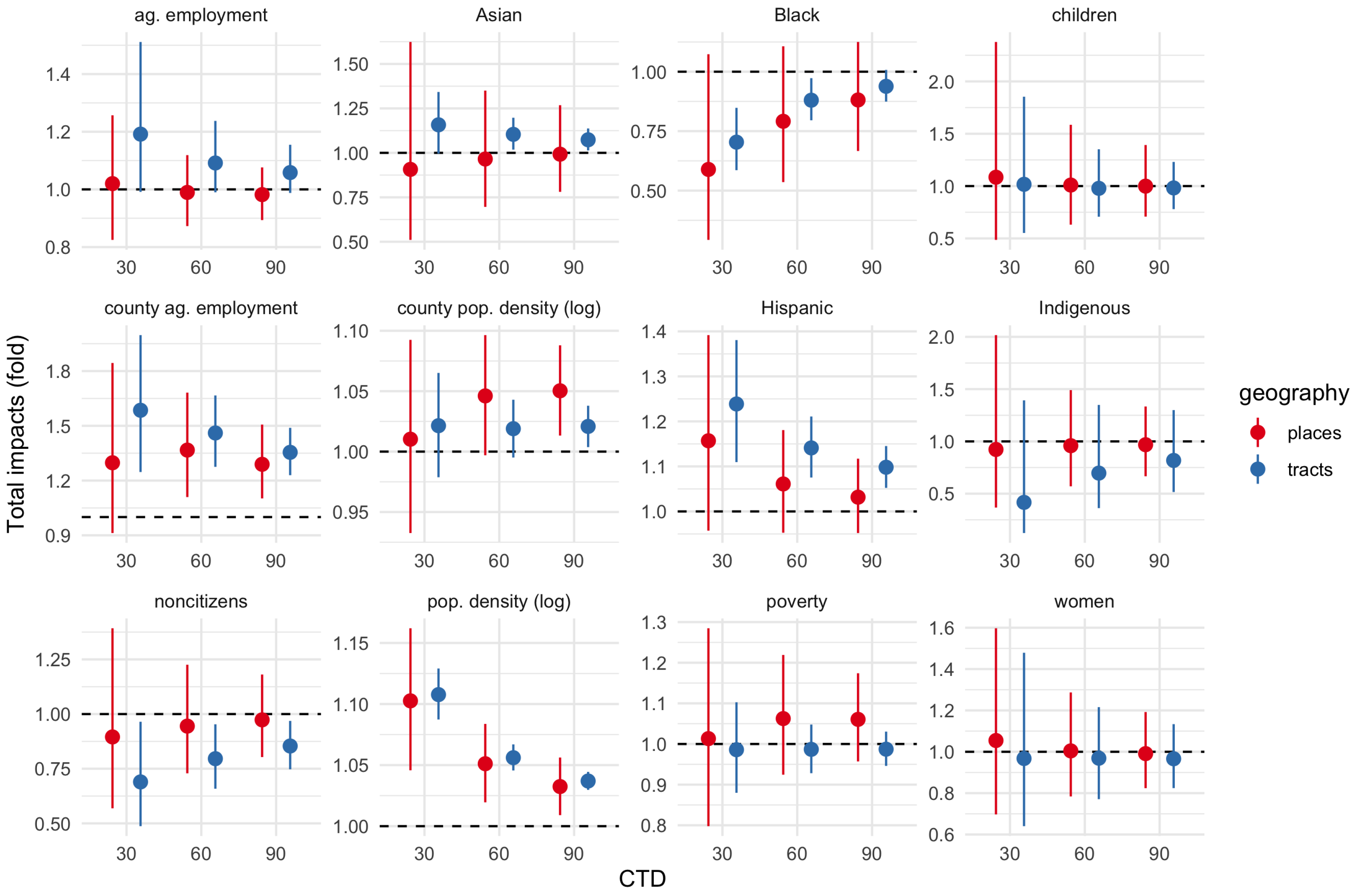 Ijerph 17 02593 g006