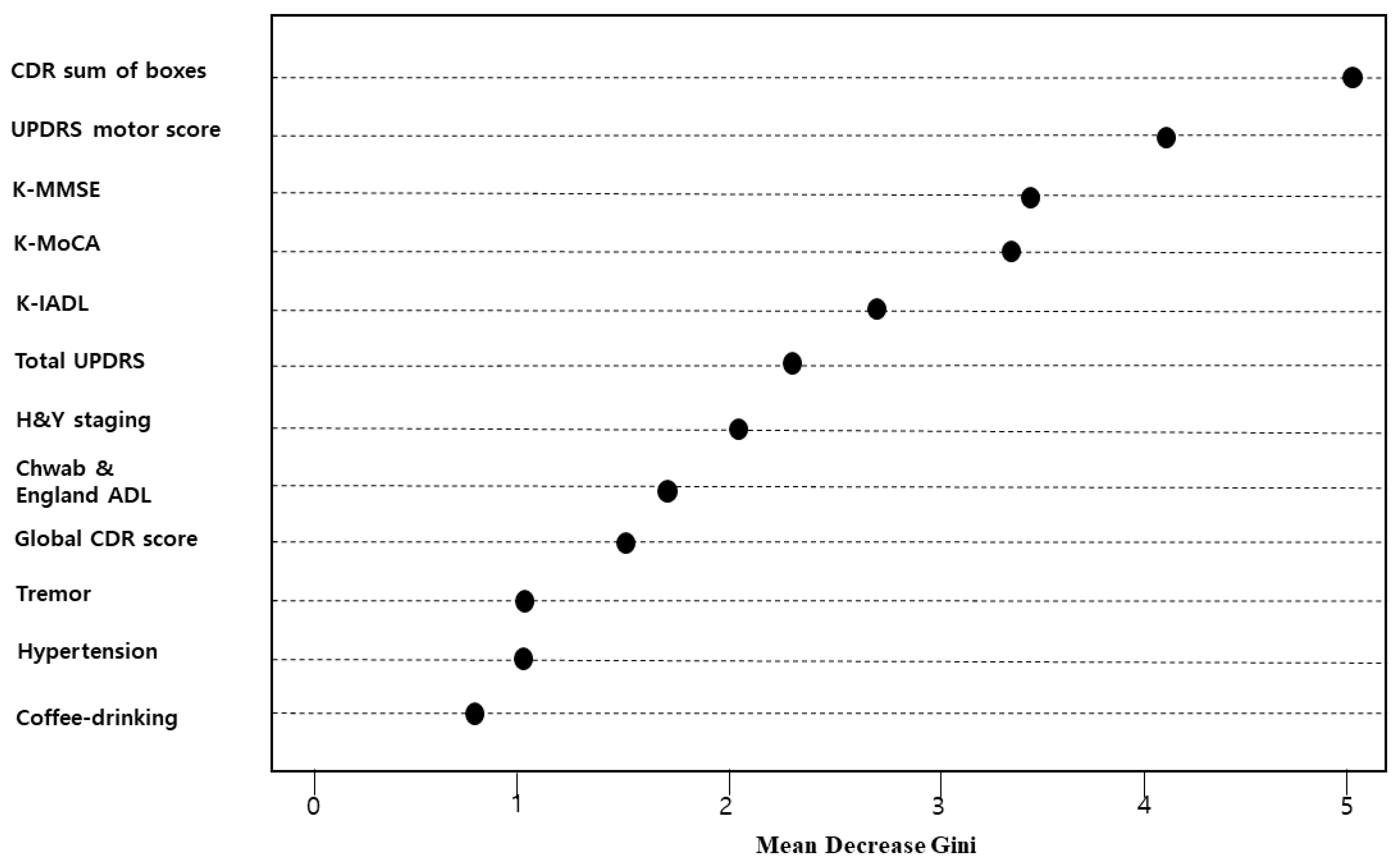 Ijerph 17 02594 g003