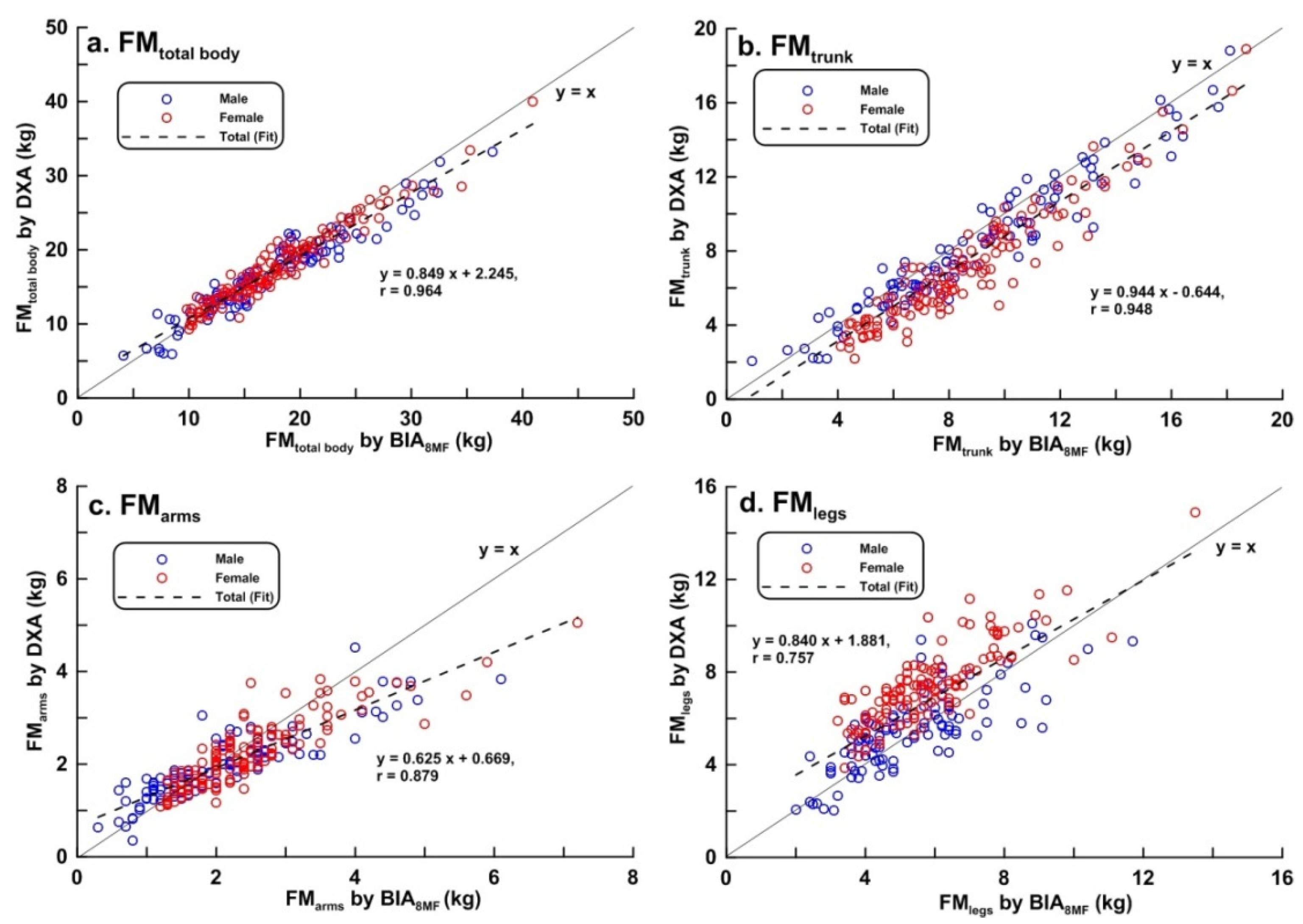 Ijerph 17 02595 g002 Ijerph 17 02595 g002